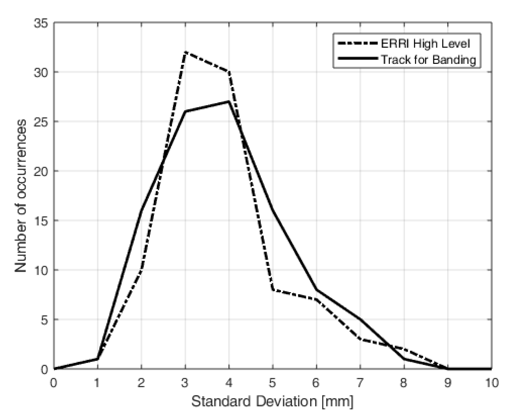 Dynamics 04 00029 g013
