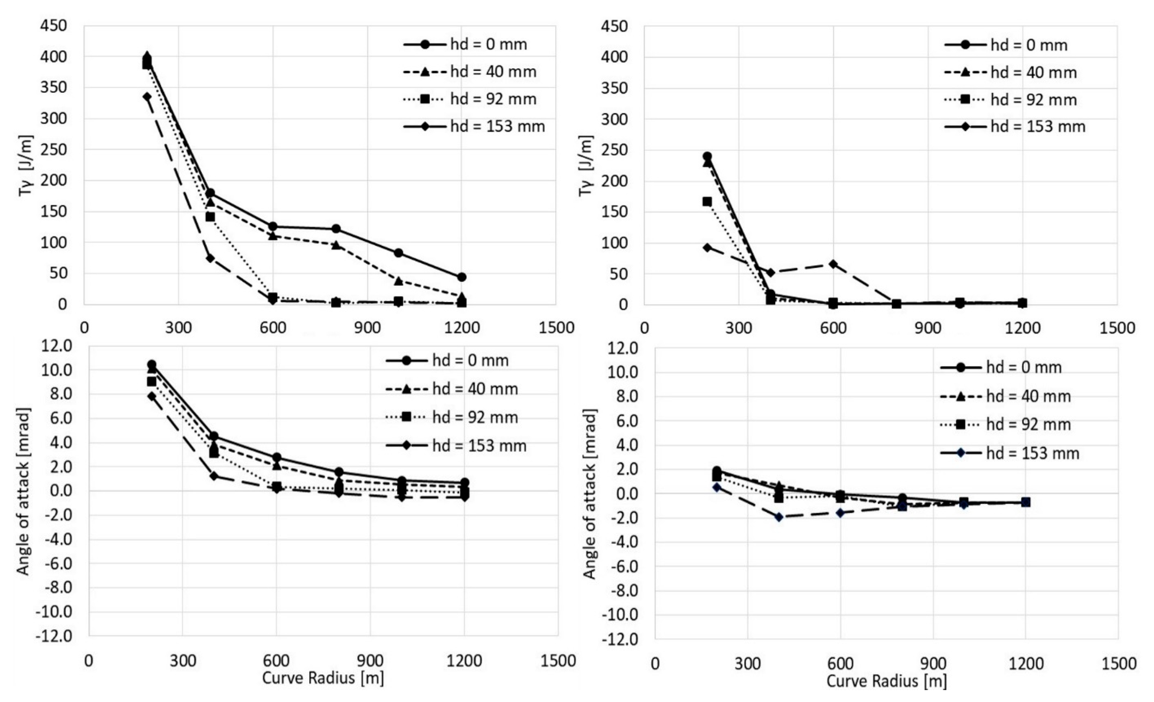 Dynamics 04 00029 g016