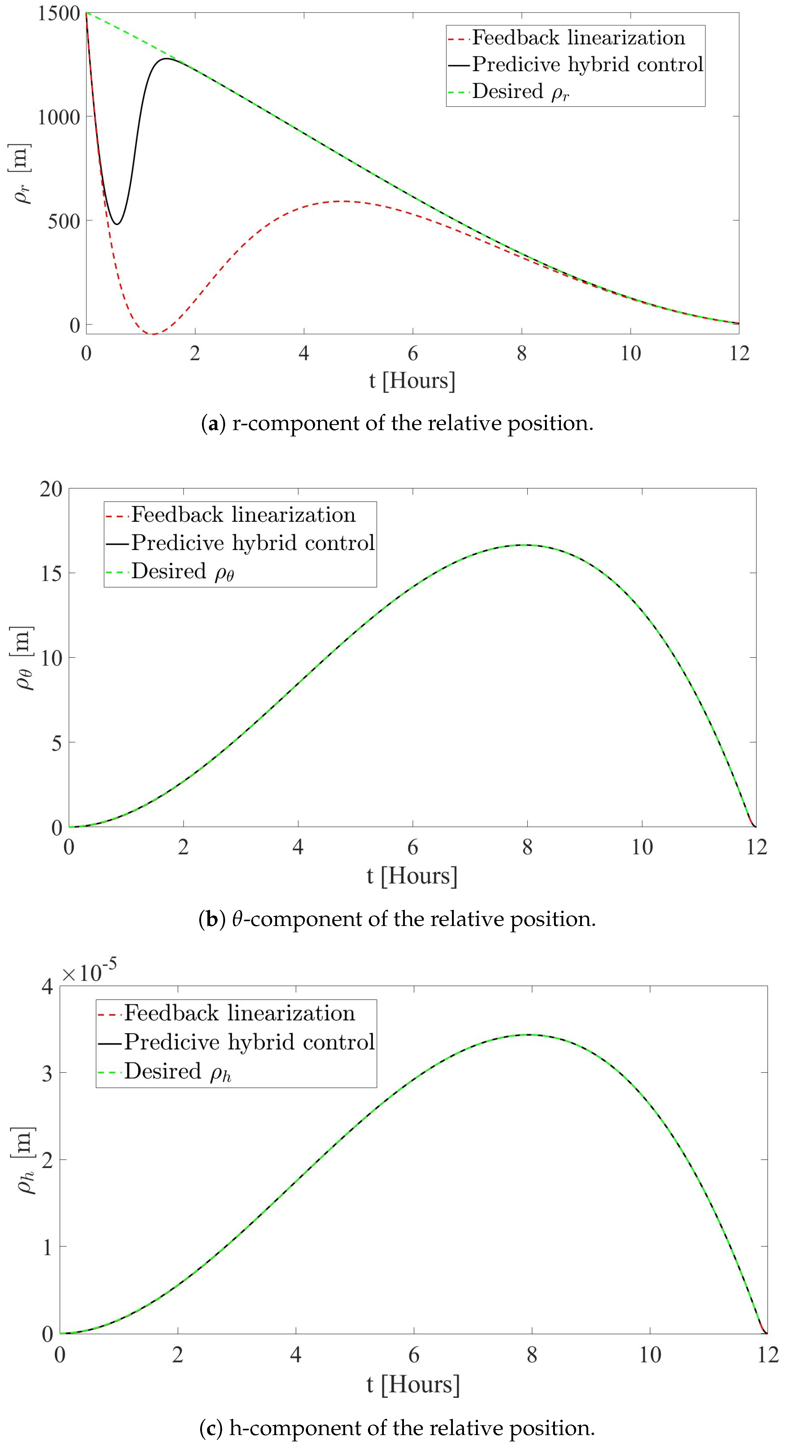 Dynamics 04 00032 g004