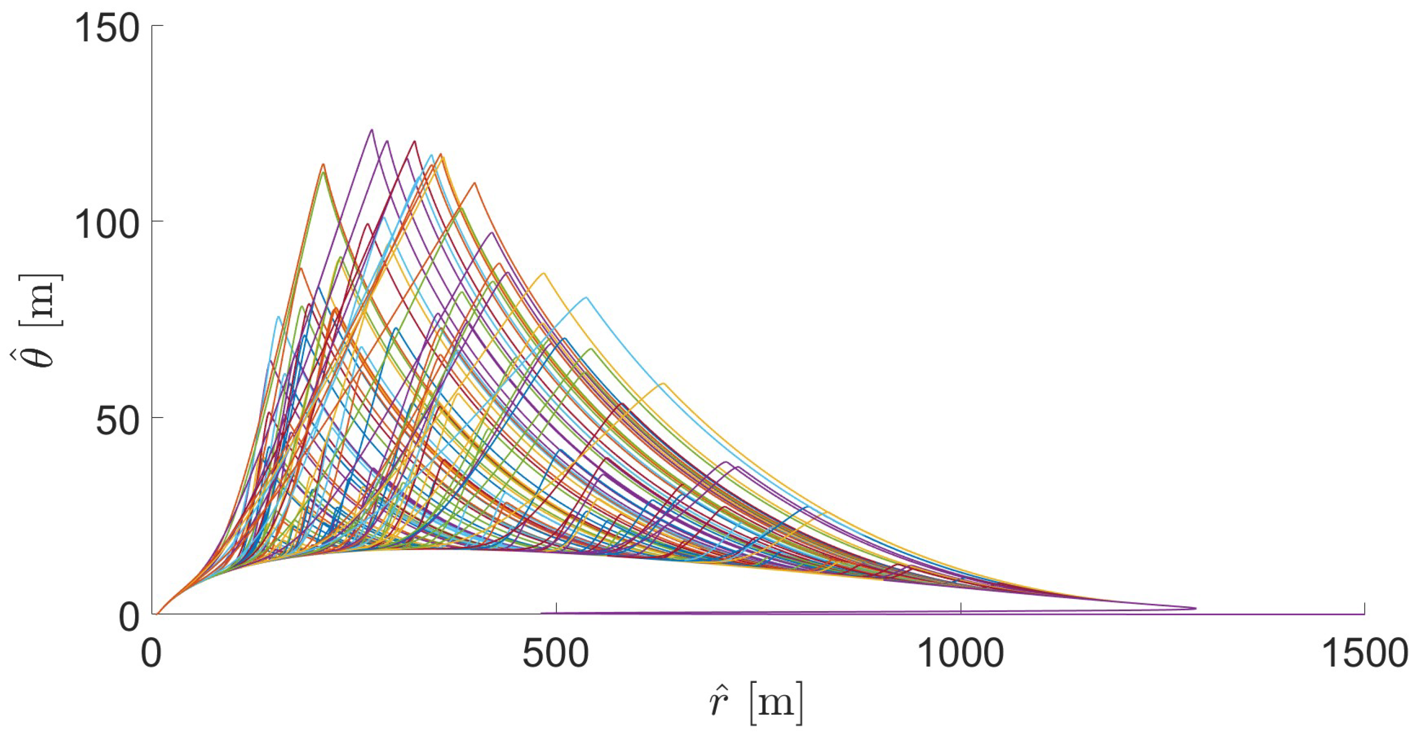 Dynamics 04 00032 g021