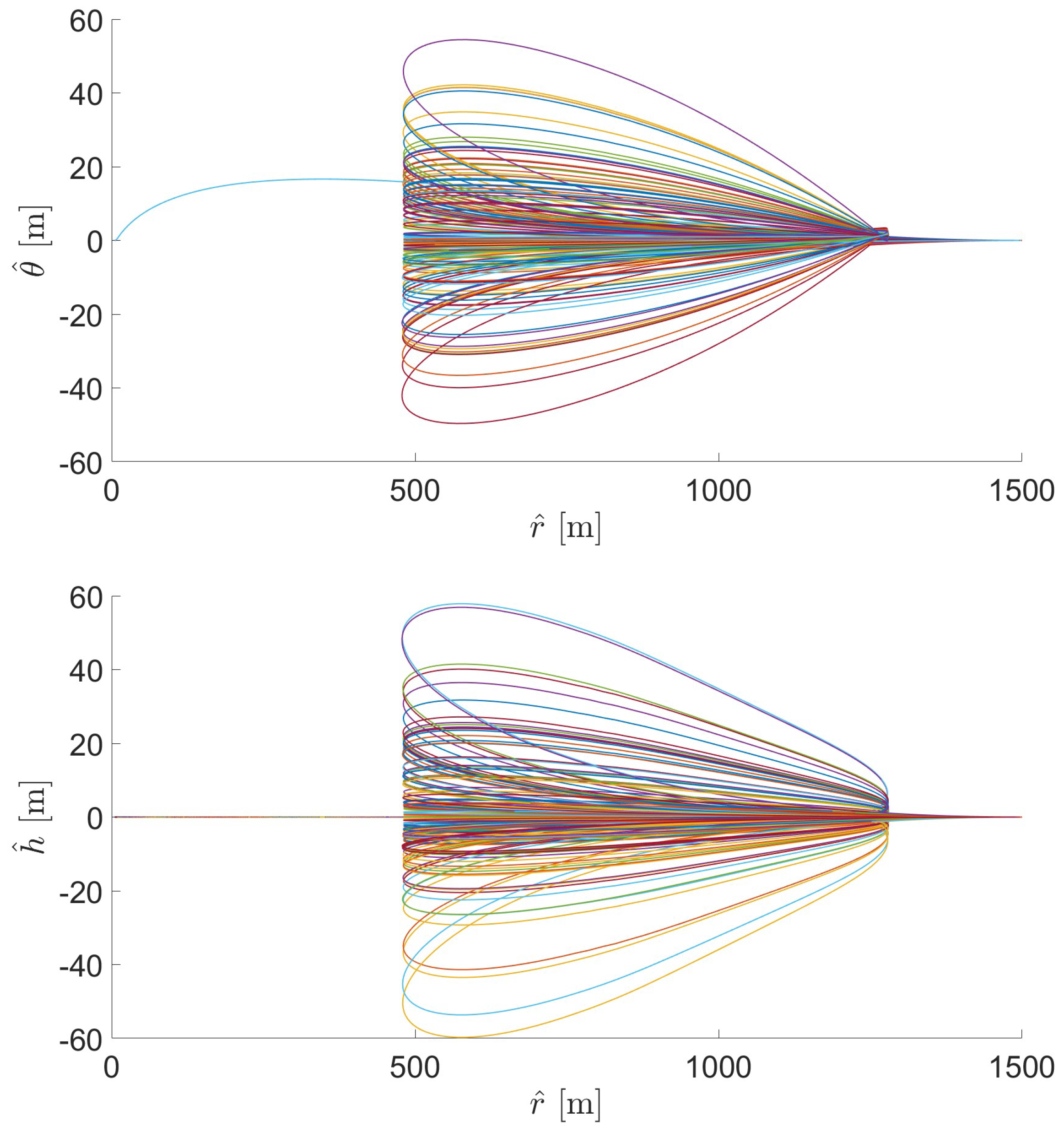Dynamics 04 00032 g027