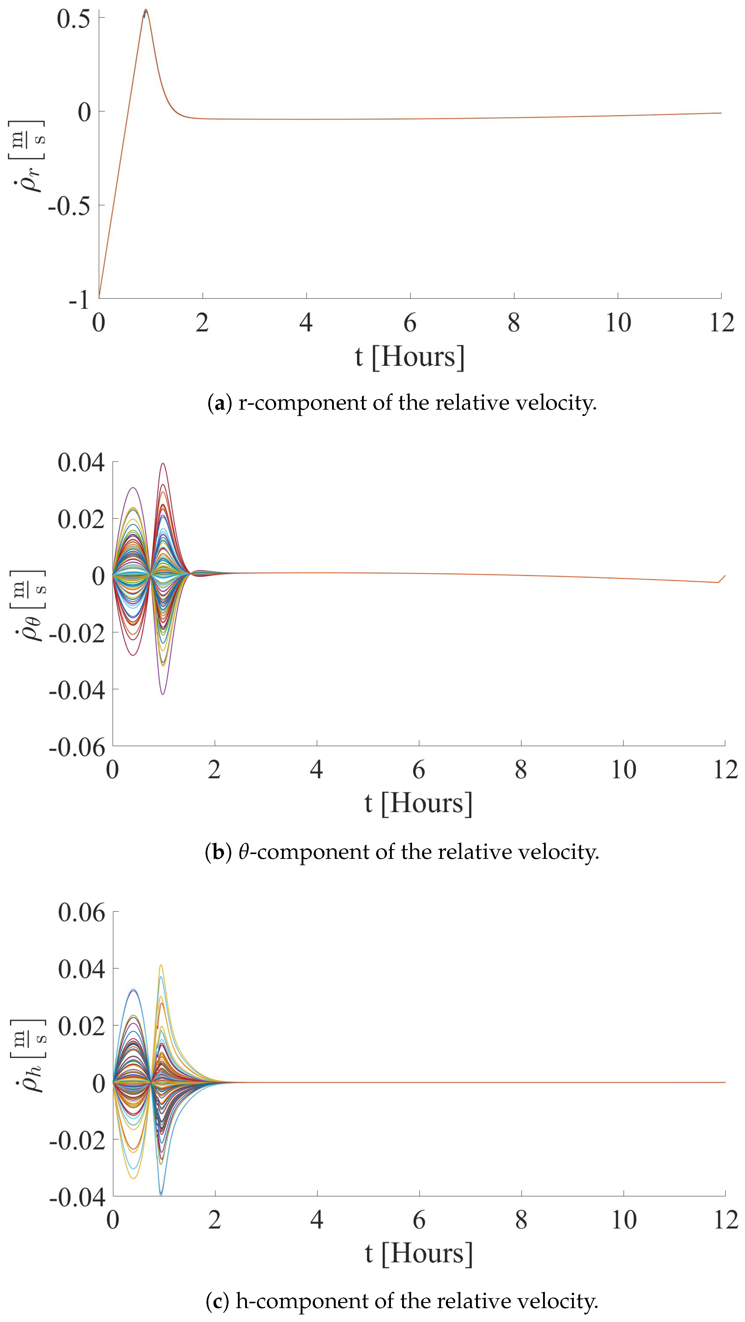 Dynamics 04 00032 g029