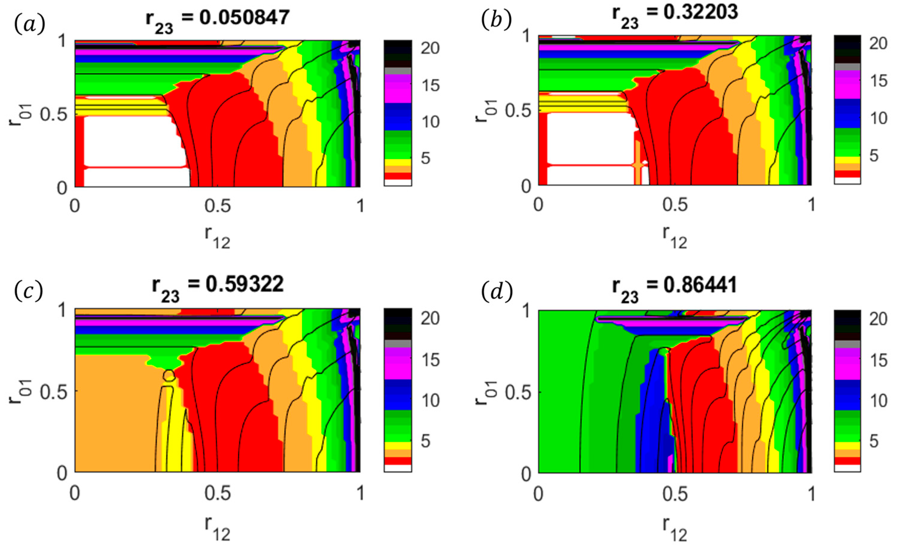 Dynamics 04 00035 g002 Dynamics 04 00035 g002
