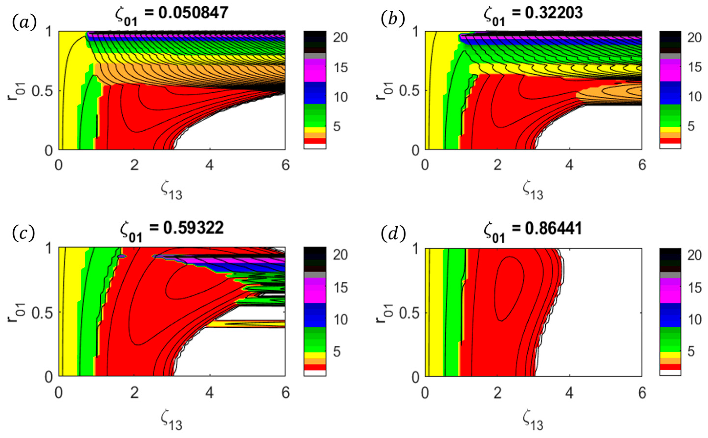 Dynamics 04 00035 g004 Dynamics 04 00035 g004