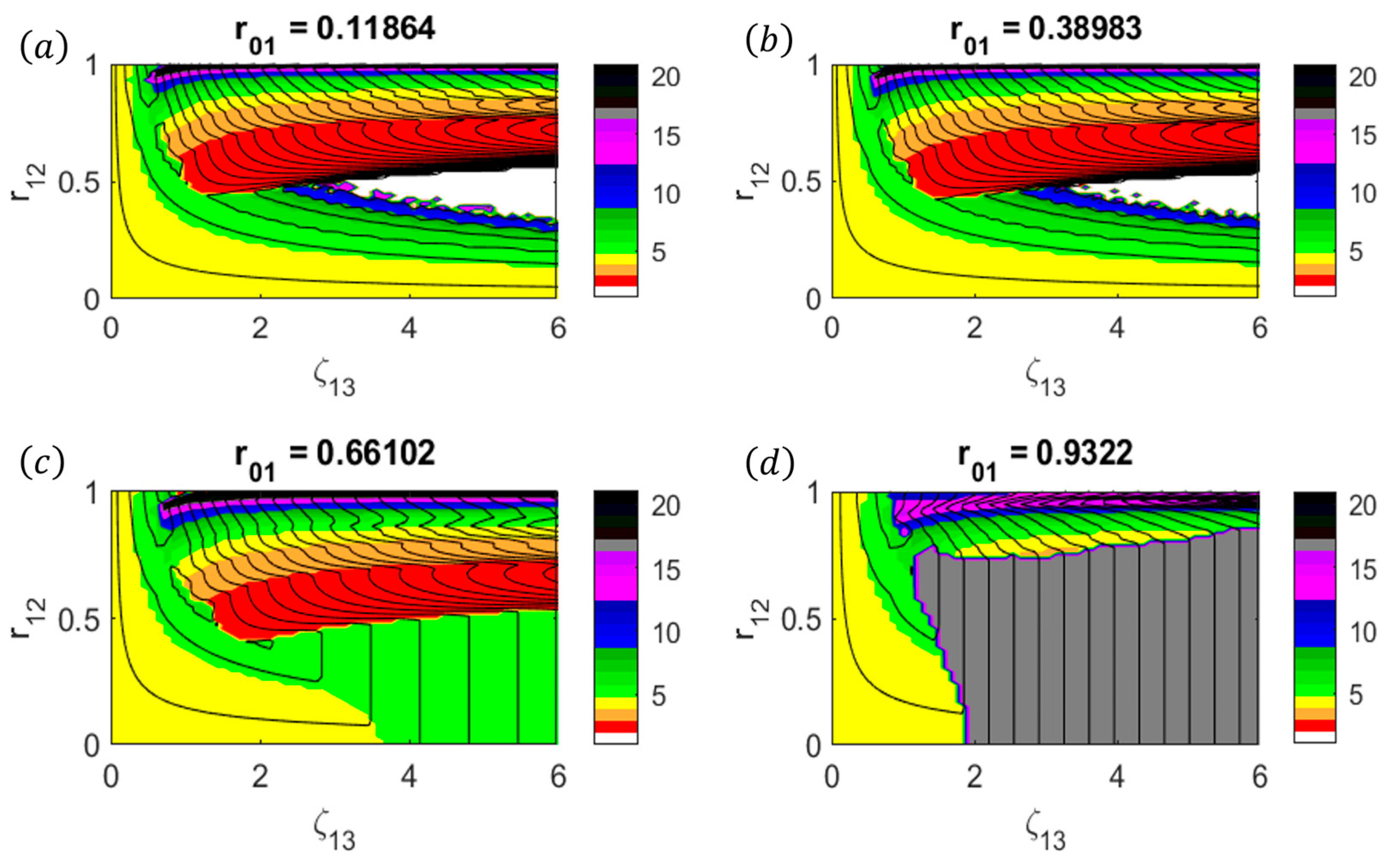 Dynamics 04 00035 g005 Dynamics 04 00035 g005
