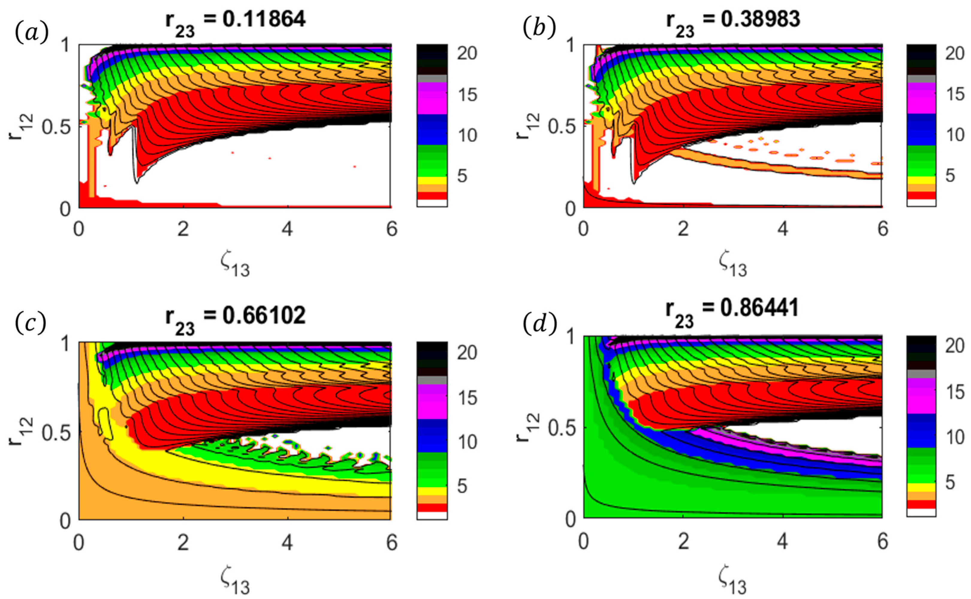 Dynamics 04 00035 g006 Dynamics 04 00035 g006