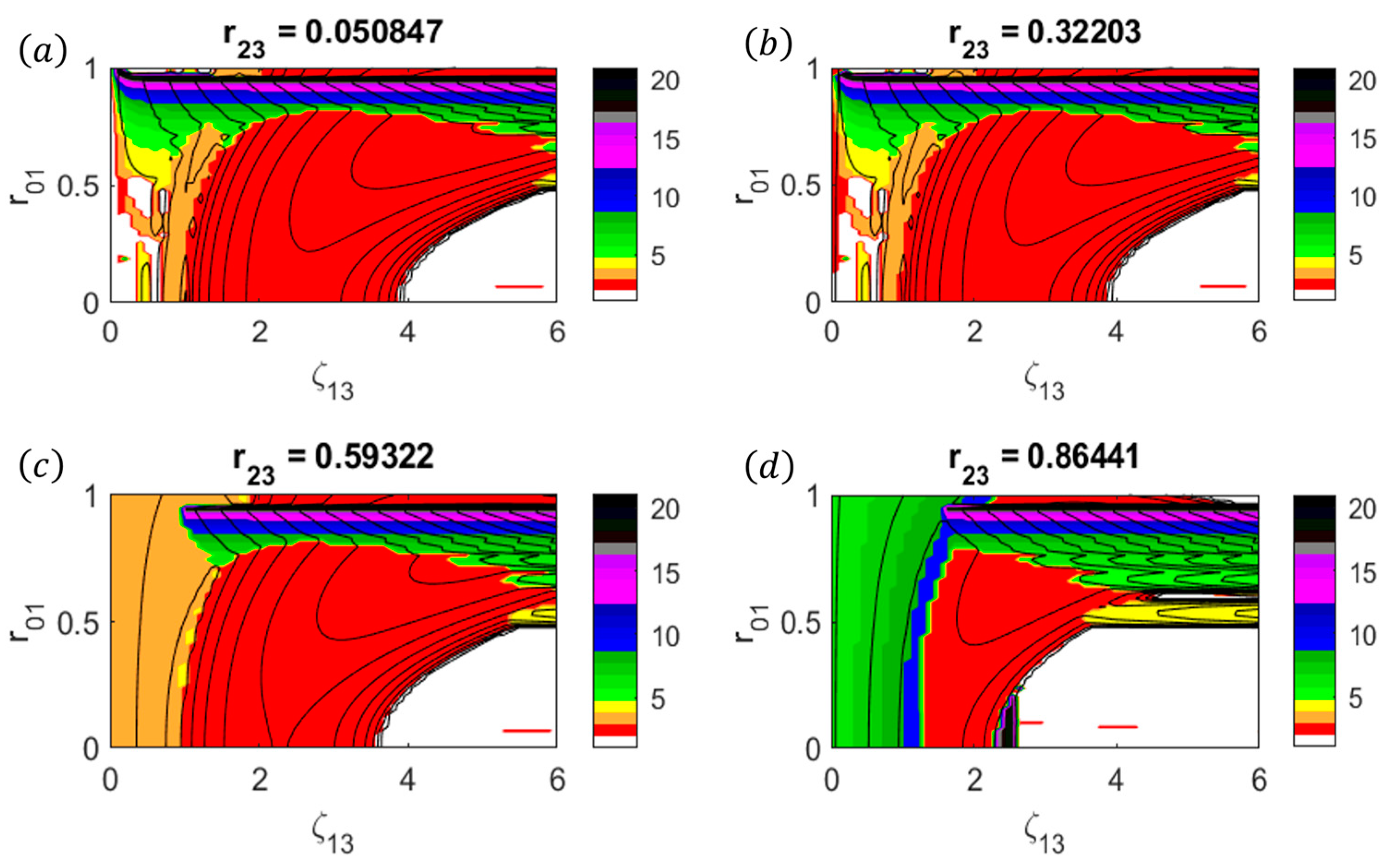 Dynamics 04 00035 g007 Dynamics 04 00035 g007
