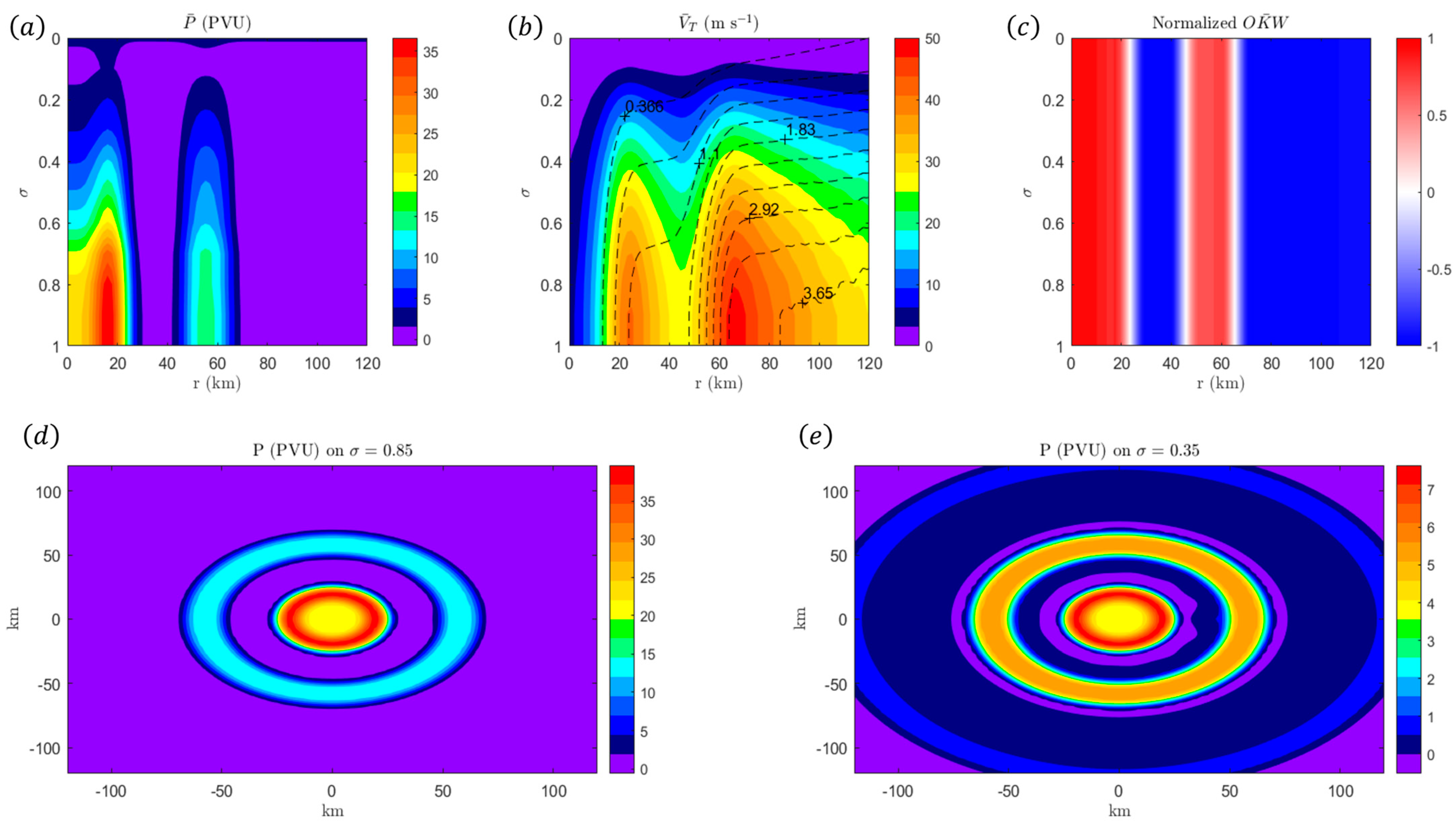 Dynamics 04 00035 g008 Dynamics 04 00035 g008