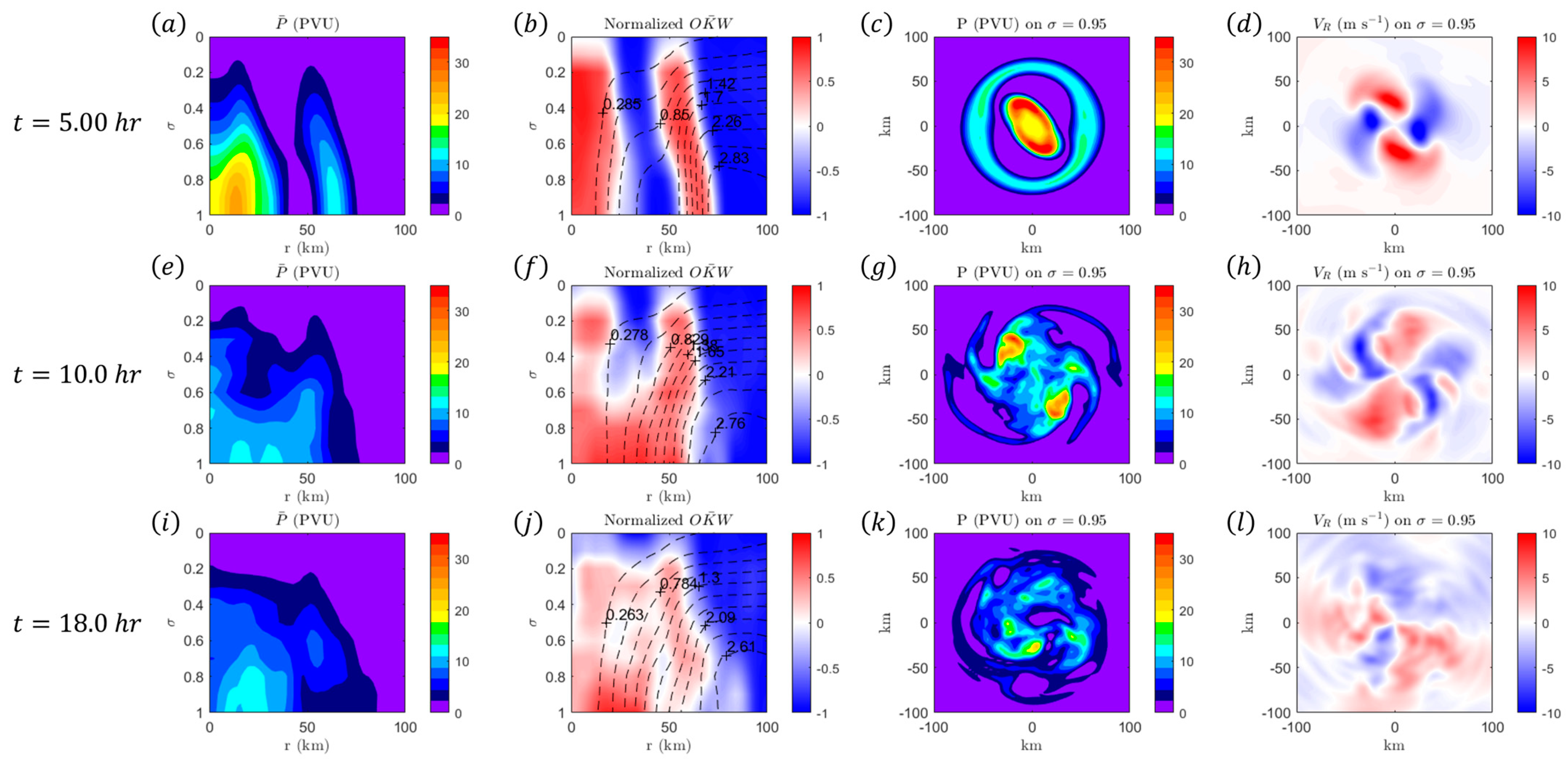 Dynamics 04 00035 g009 Dynamics 04 00035 g009