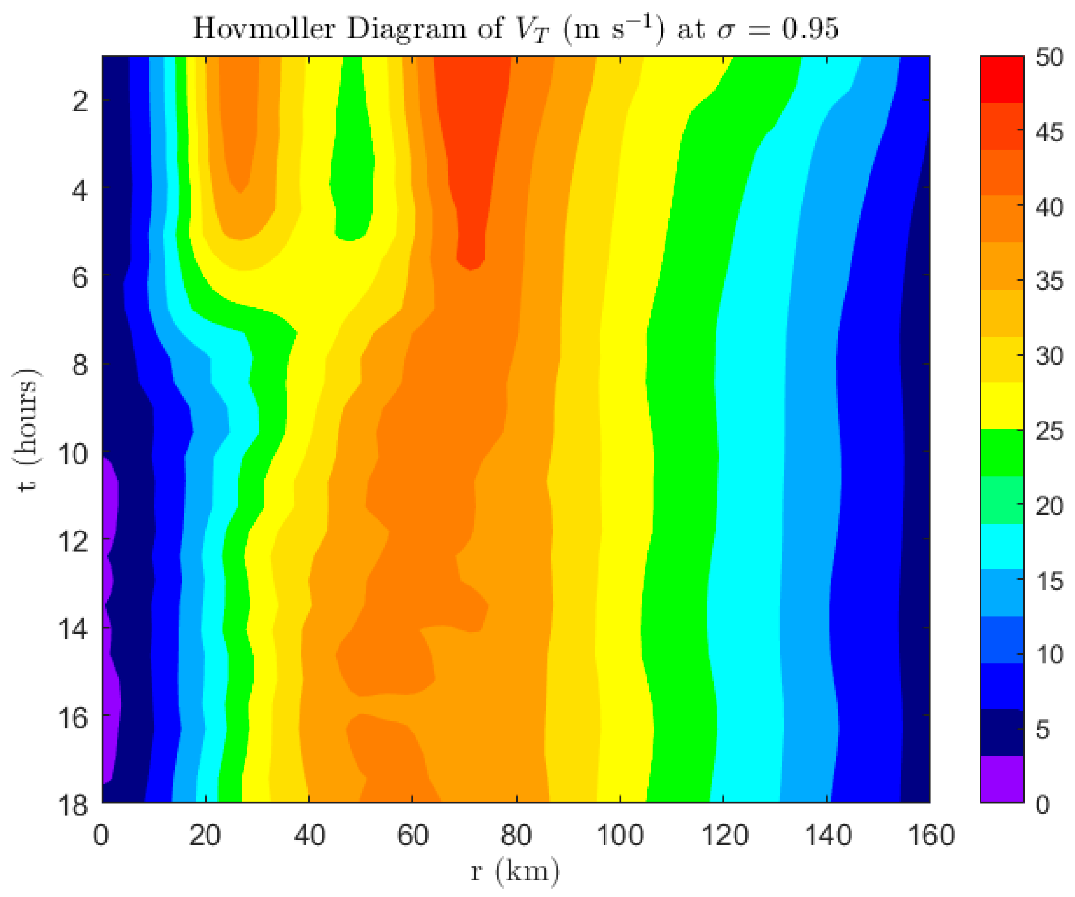 Dynamics 04 00035 g010 Dynamics 04 00035 g010