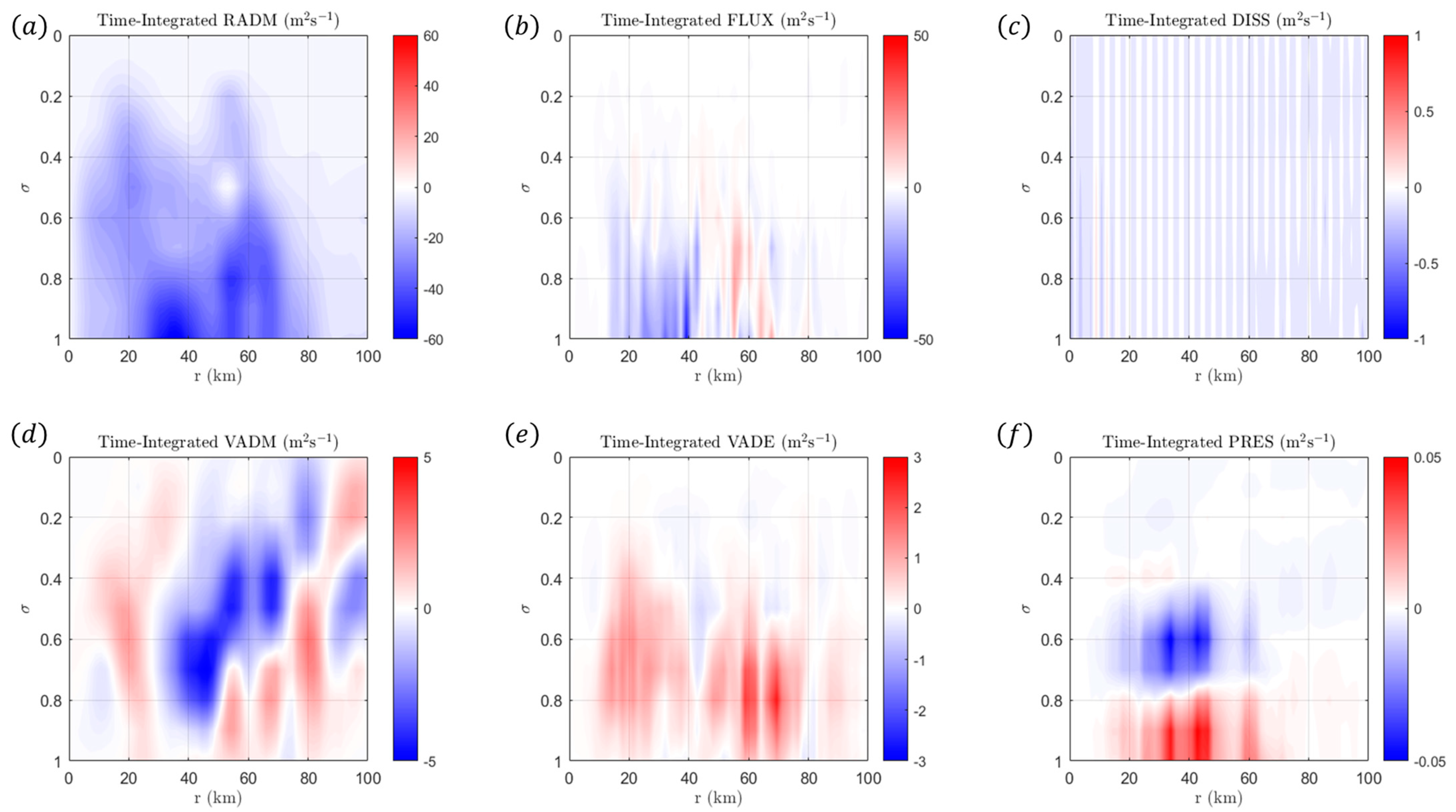 Dynamics 04 00035 g011 Dynamics 04 00035 g011
