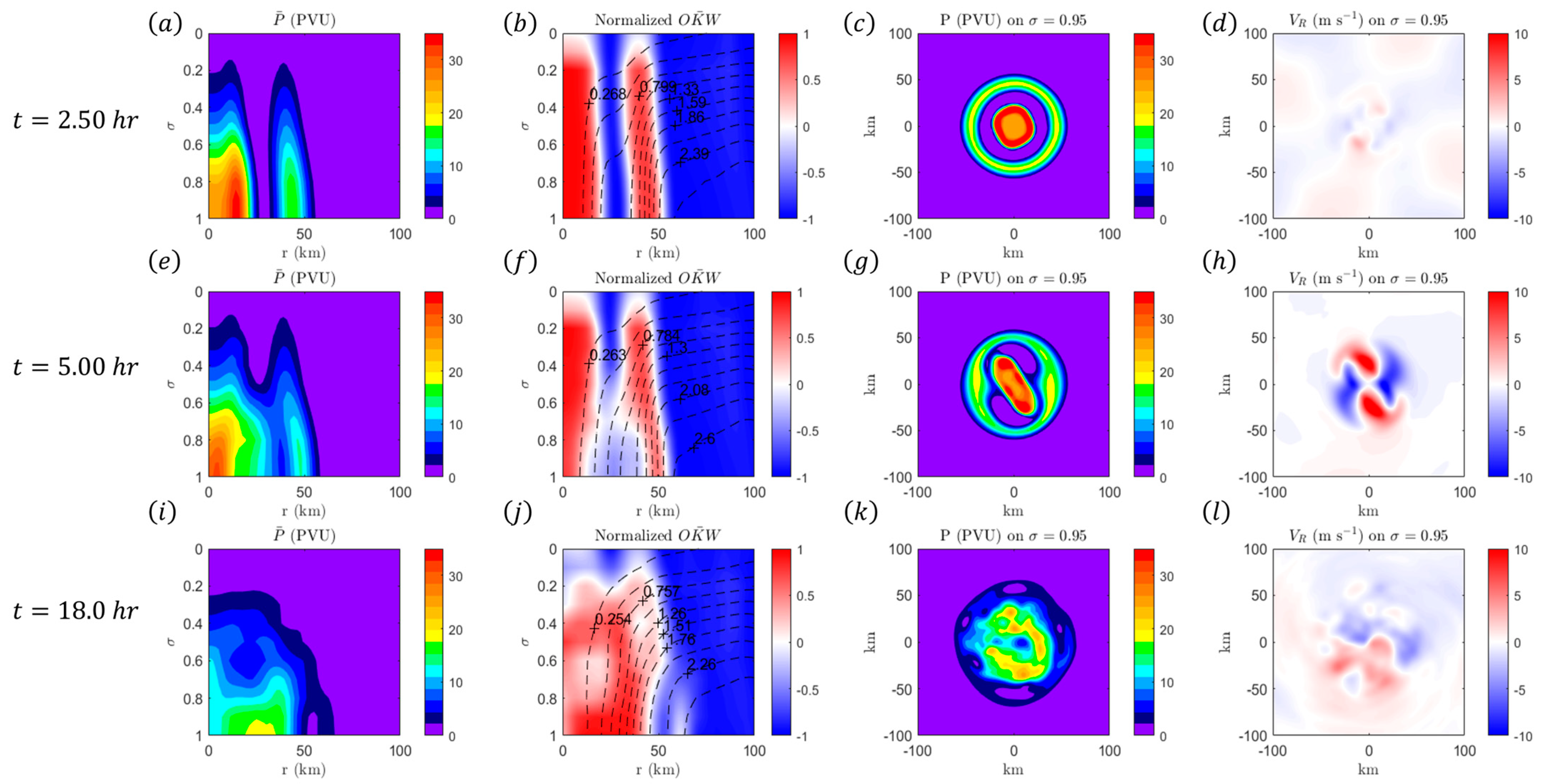 Dynamics 04 00035 g014 Dynamics 04 00035 g014