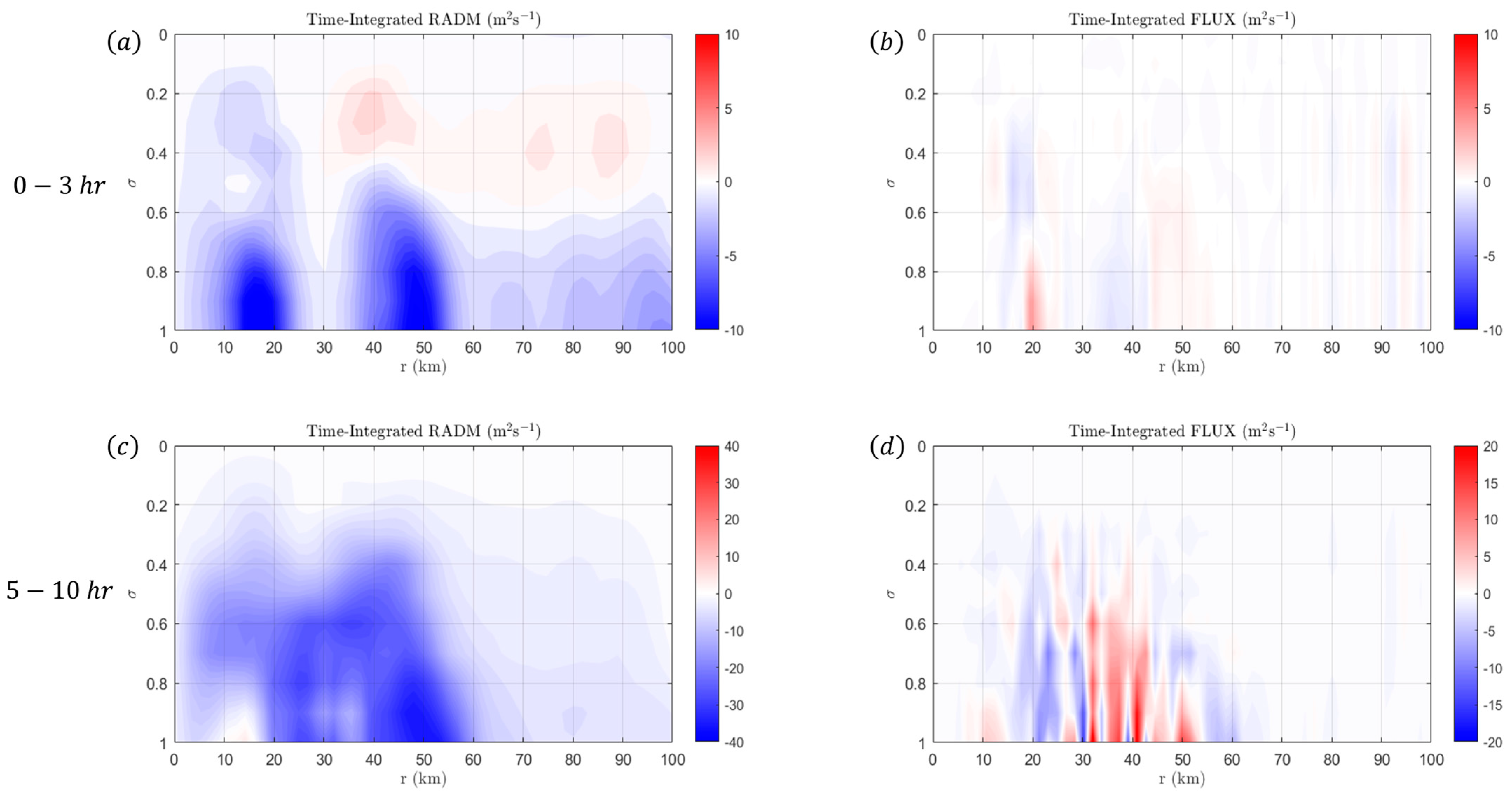 Dynamics 04 00035 g015 Dynamics 04 00035 g015