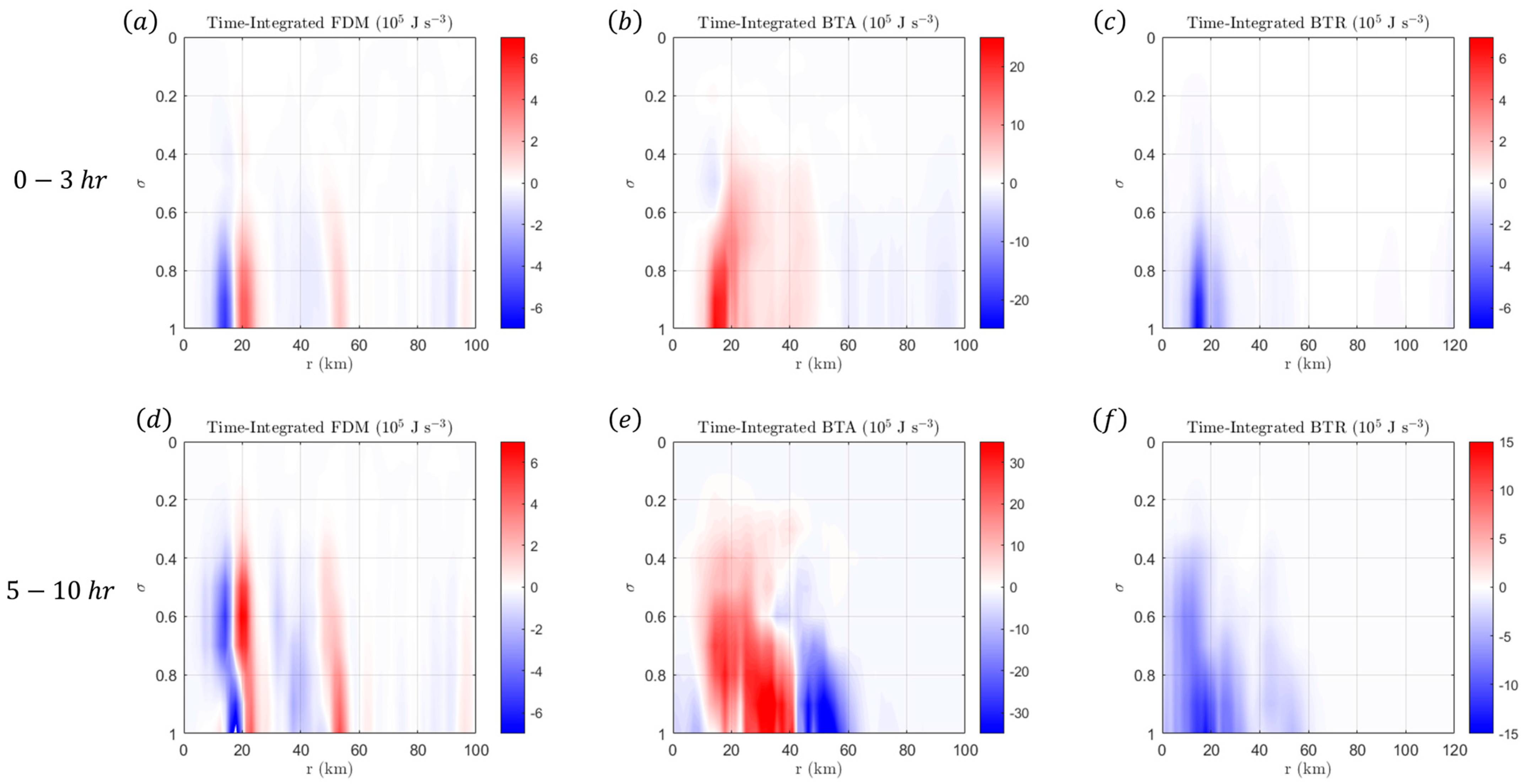 Dynamics 04 00035 g016 Dynamics 04 00035 g016