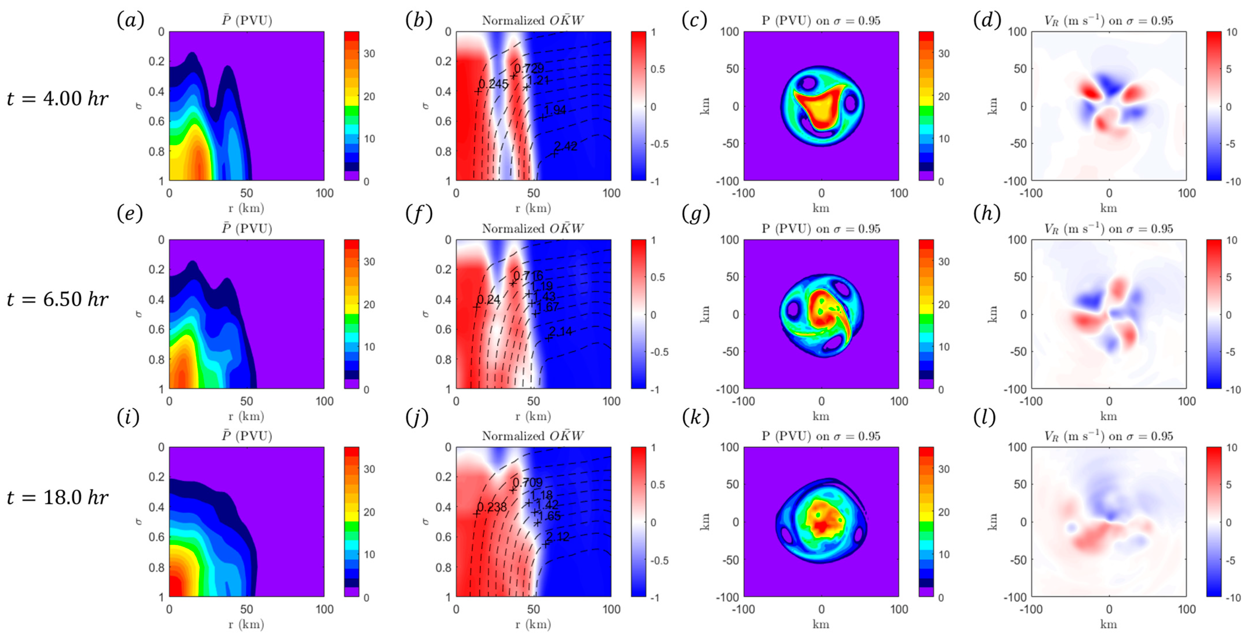 Dynamics 04 00035 g017 Dynamics 04 00035 g017