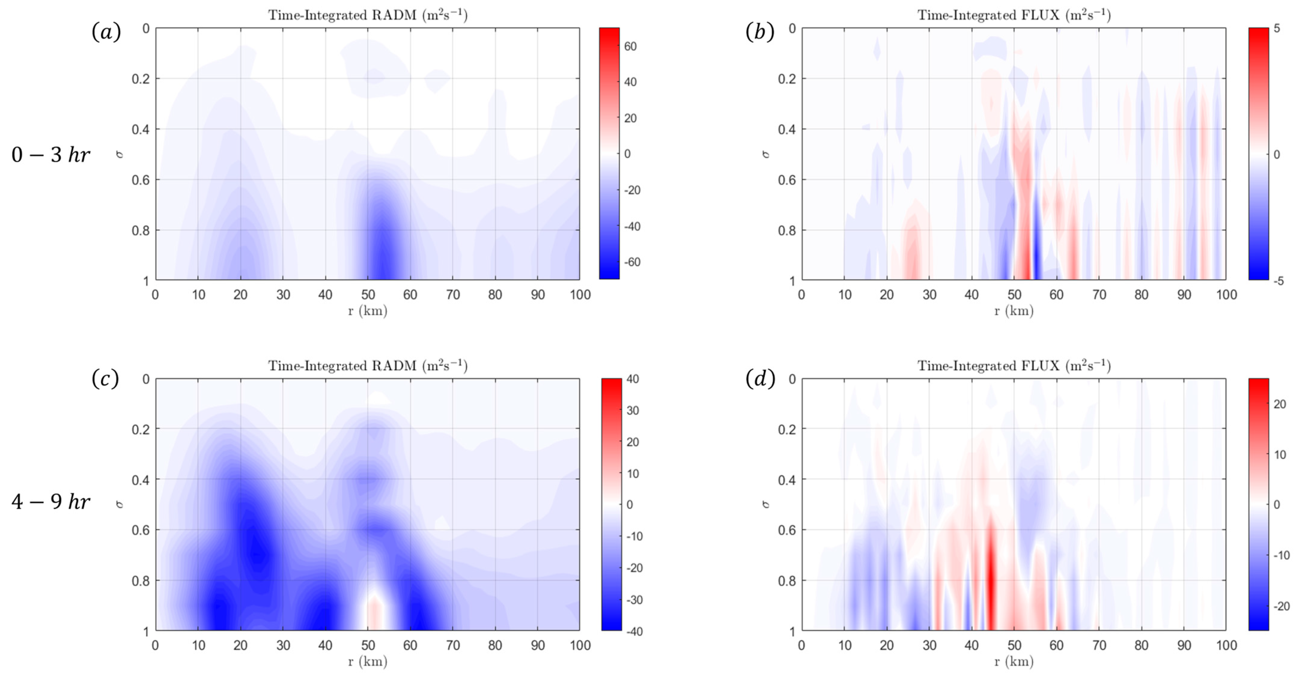 Dynamics 04 00035 g020 Dynamics 04 00035 g020