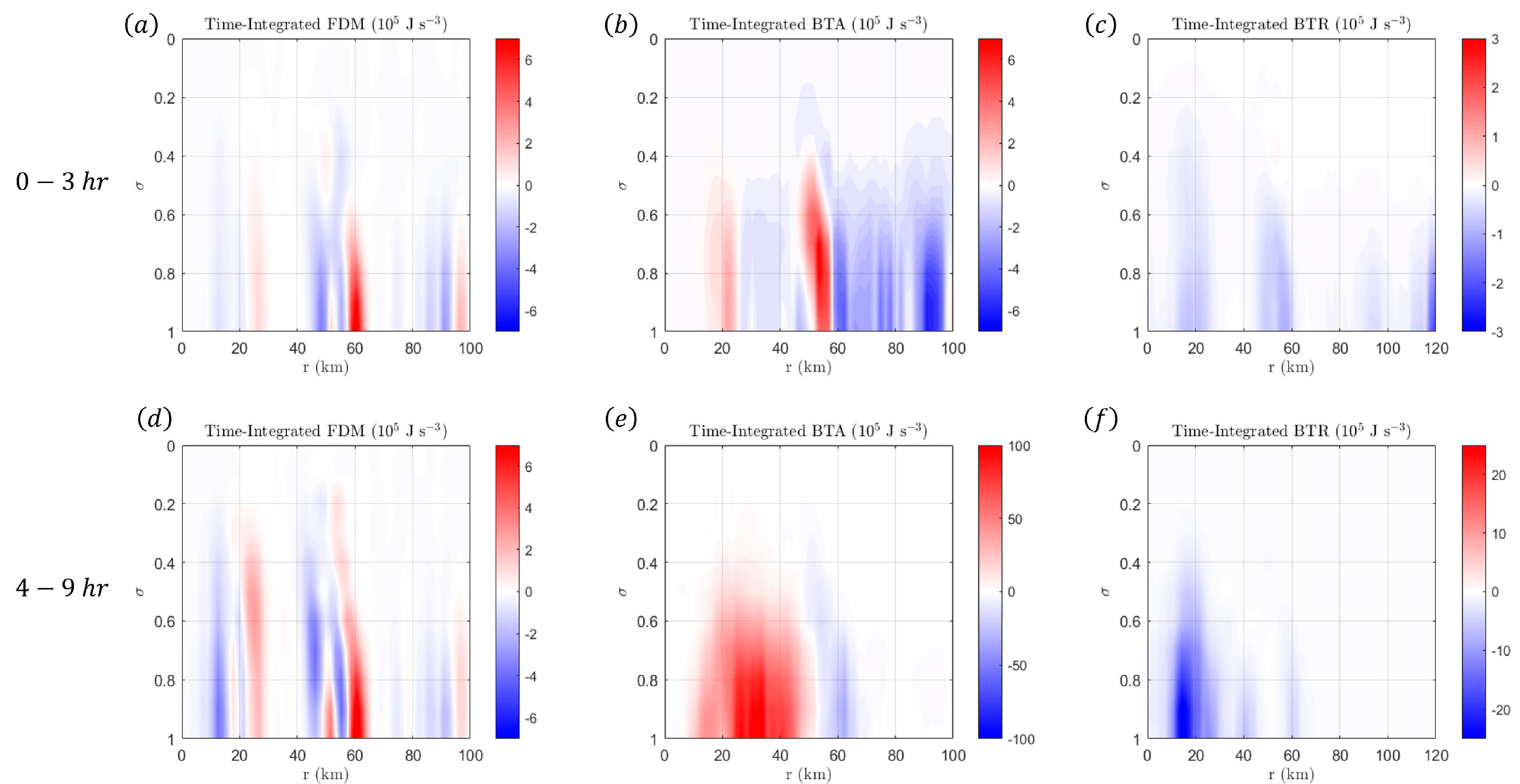 Dynamics 04 00035 g021 Dynamics 04 00035 g021