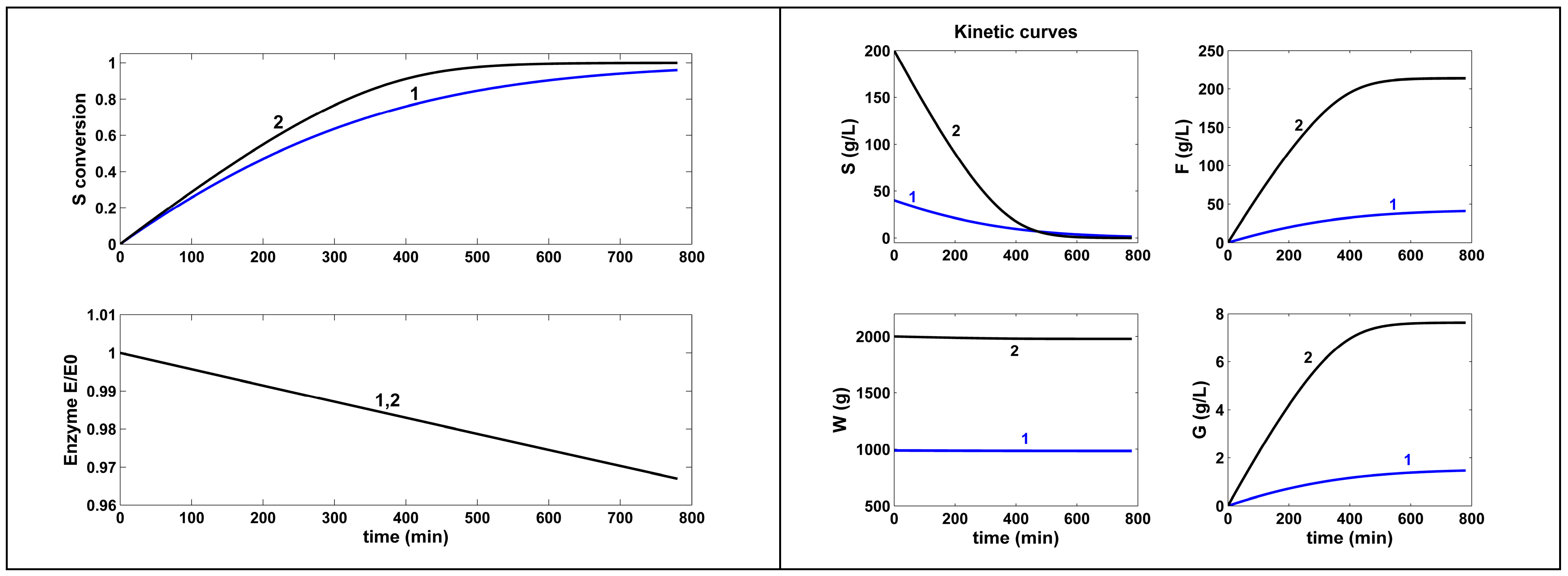Dynamics 05 00010 g003 Dynamics 05 00010 g003