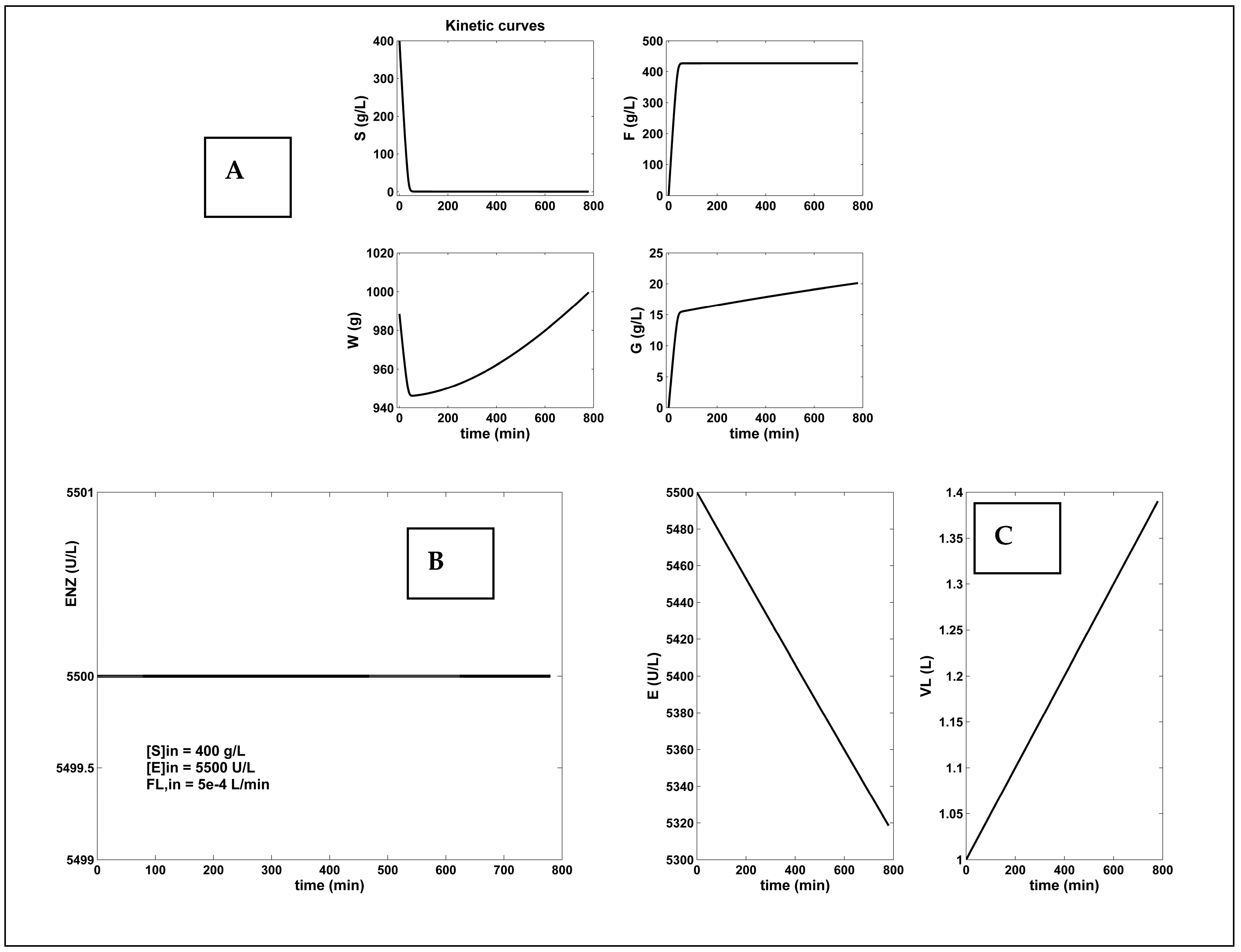 Dynamics 05 00010 g004 Dynamics 05 00010 g004