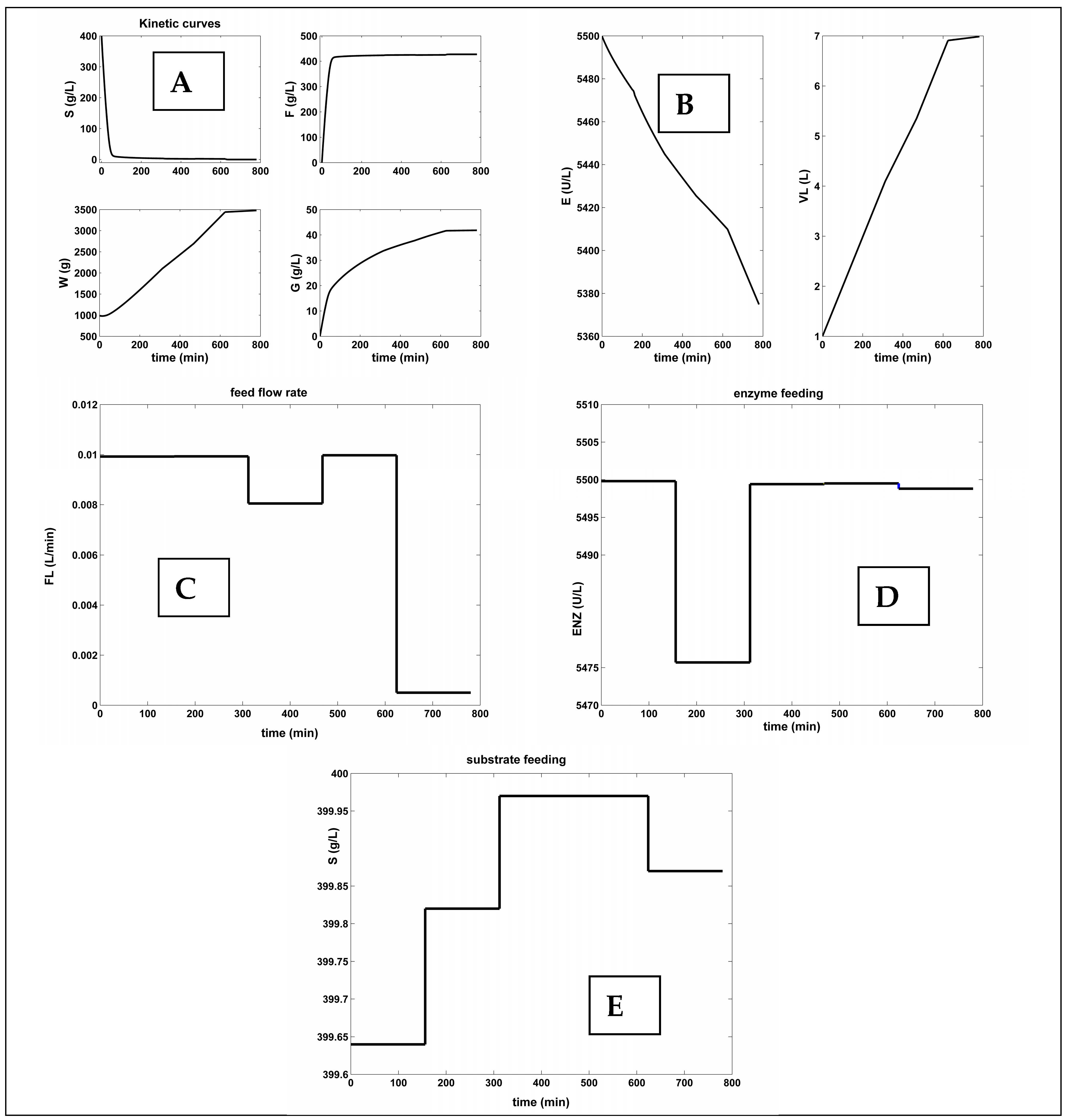 Dynamics 05 00010 g005 Dynamics 05 00010 g005