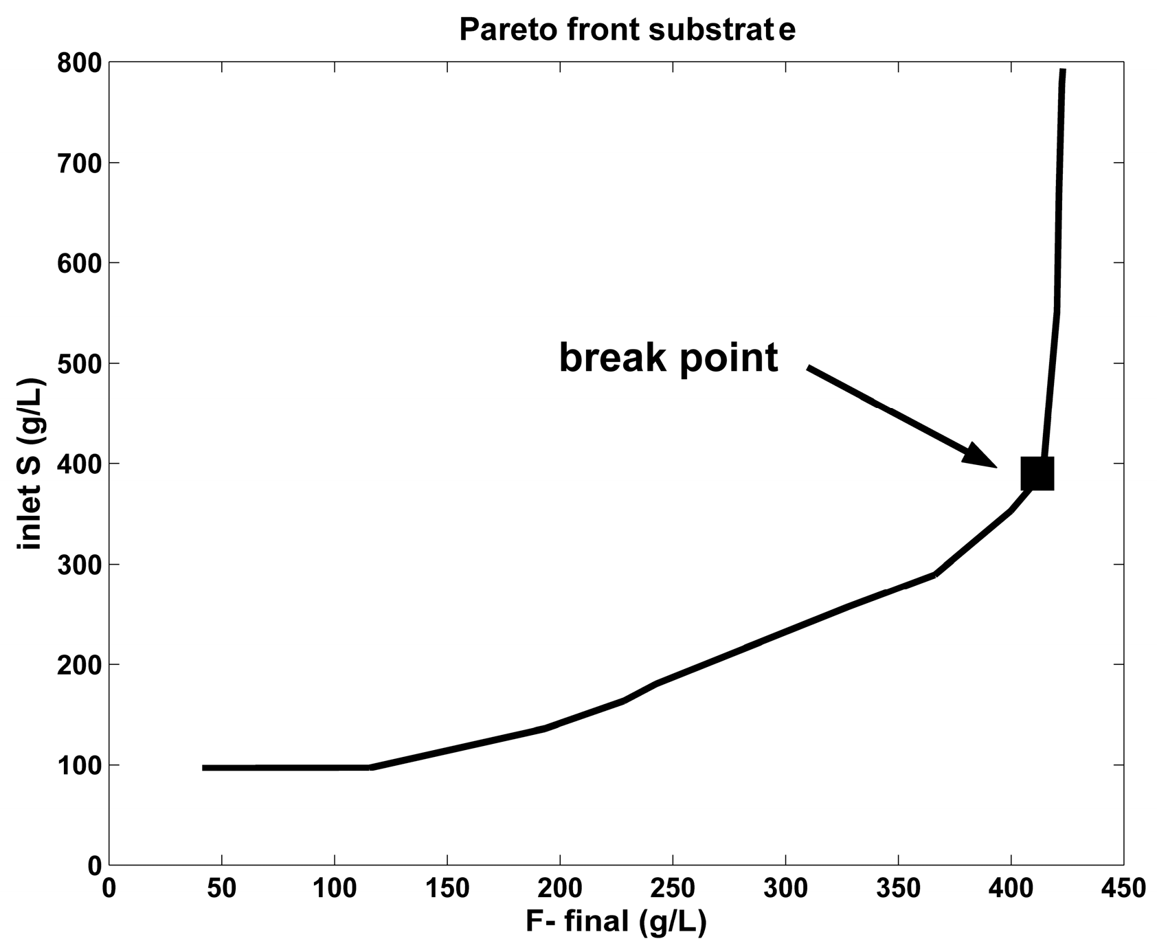 Dynamics 05 00010 g006 Dynamics 05 00010 g006