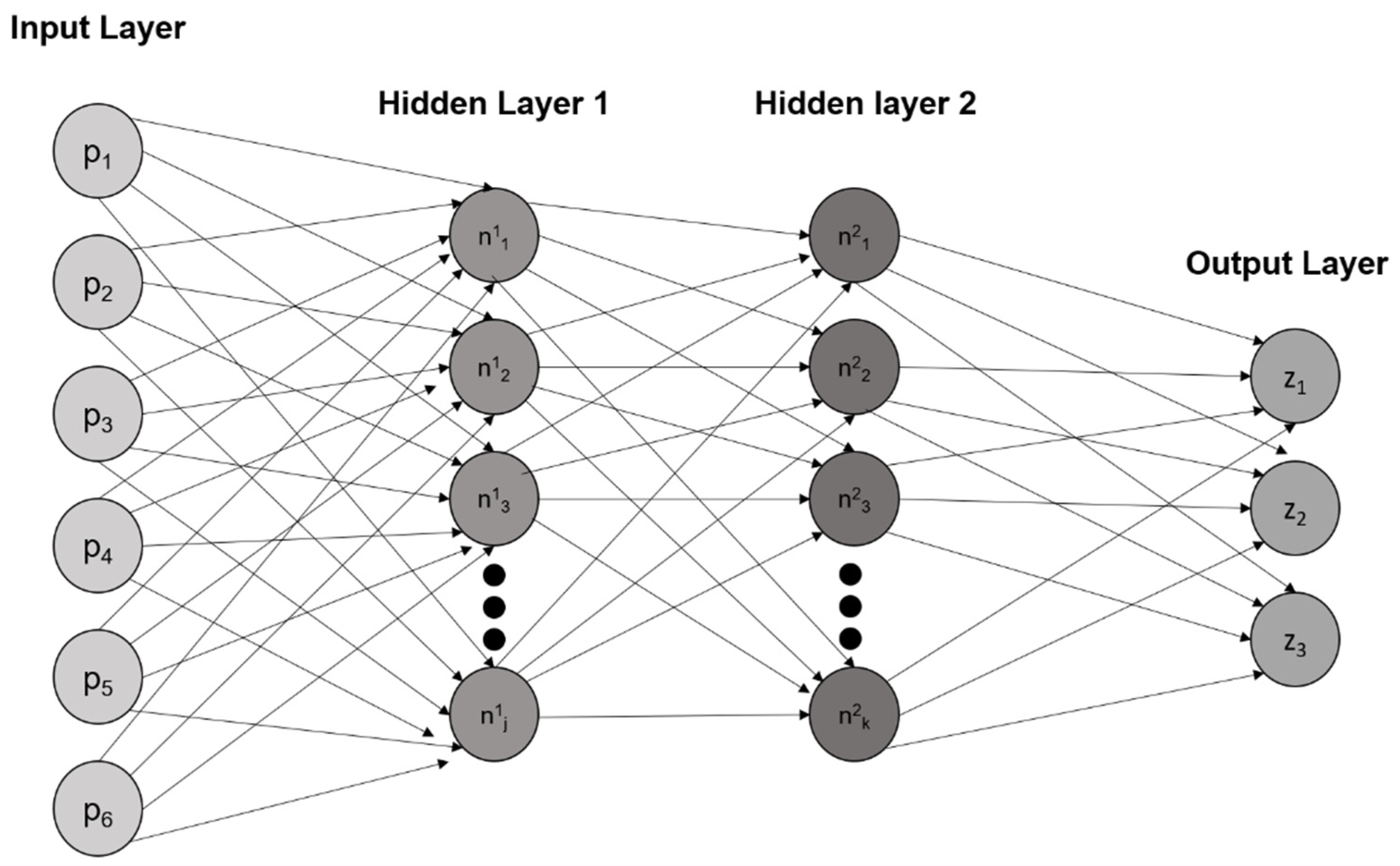 Персептрон. Machine Learning application.