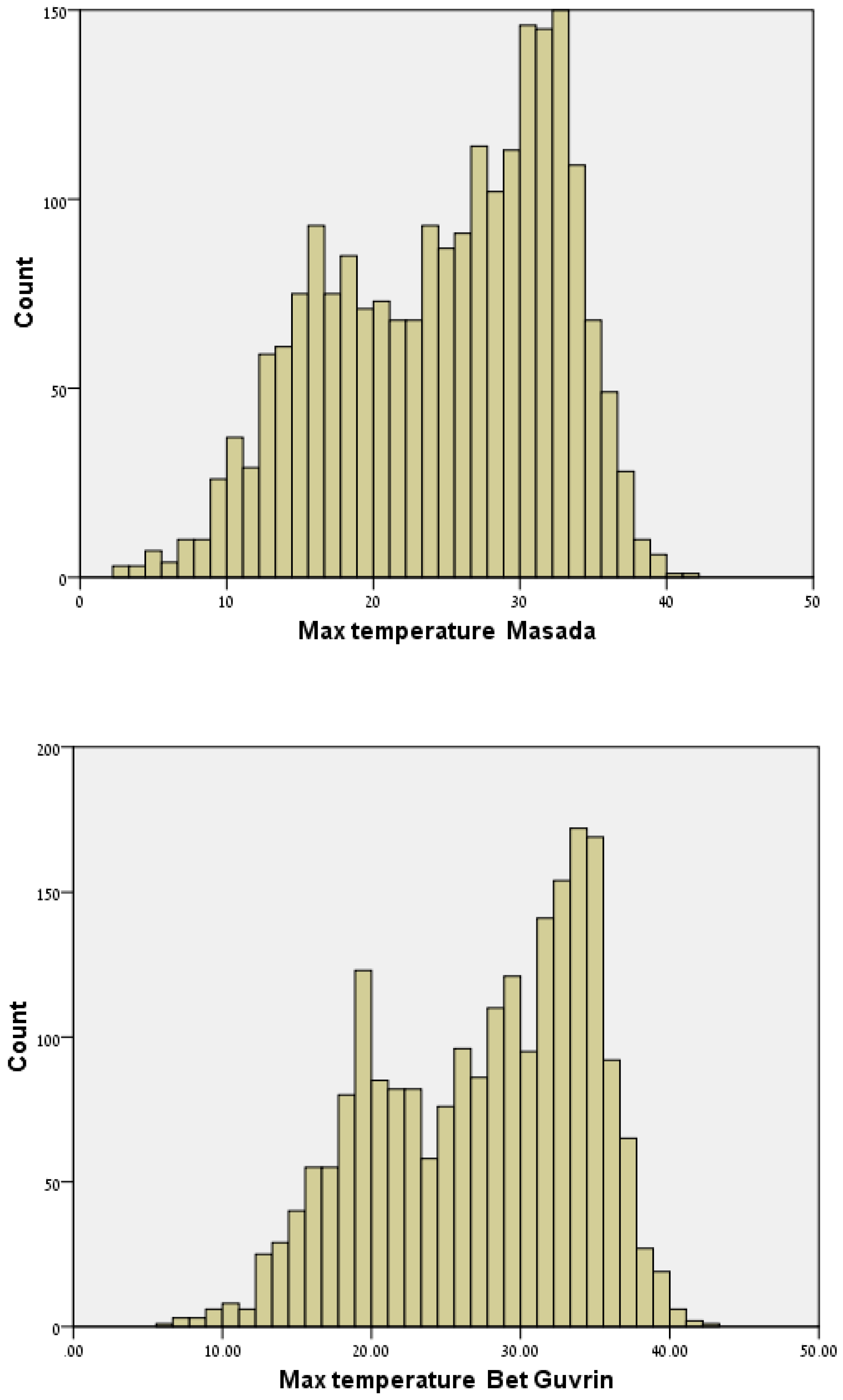 Earth 03 00021 g003b