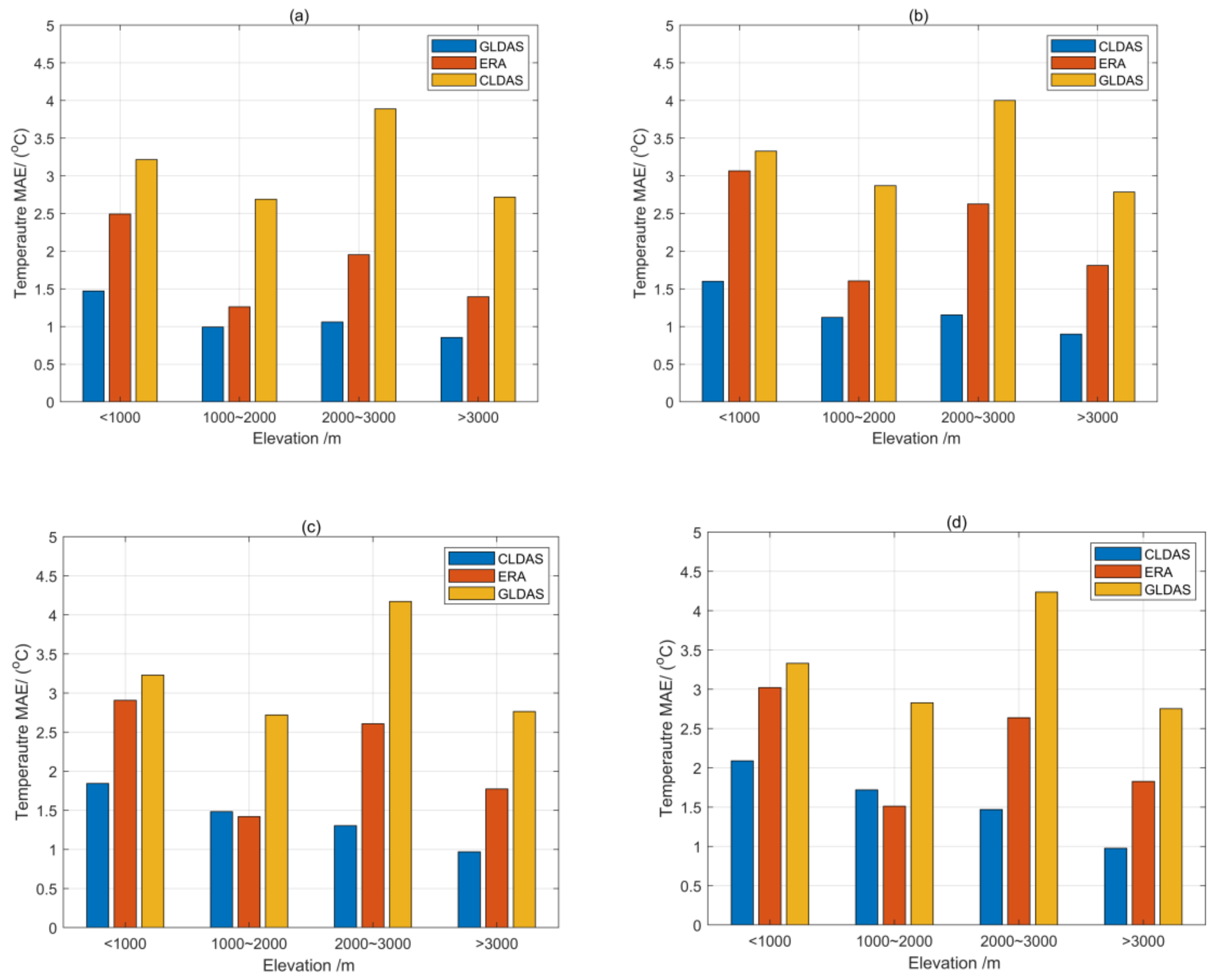 Earth 03 00060 g007 Earth 03 00060 g007