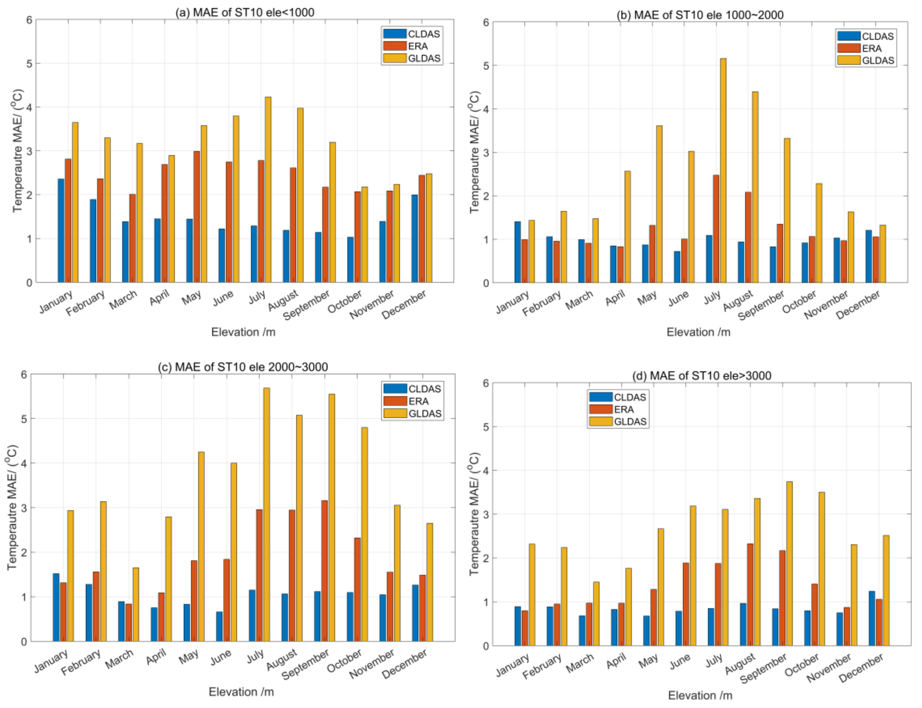 Earth 03 00060 g008 Earth 03 00060 g008