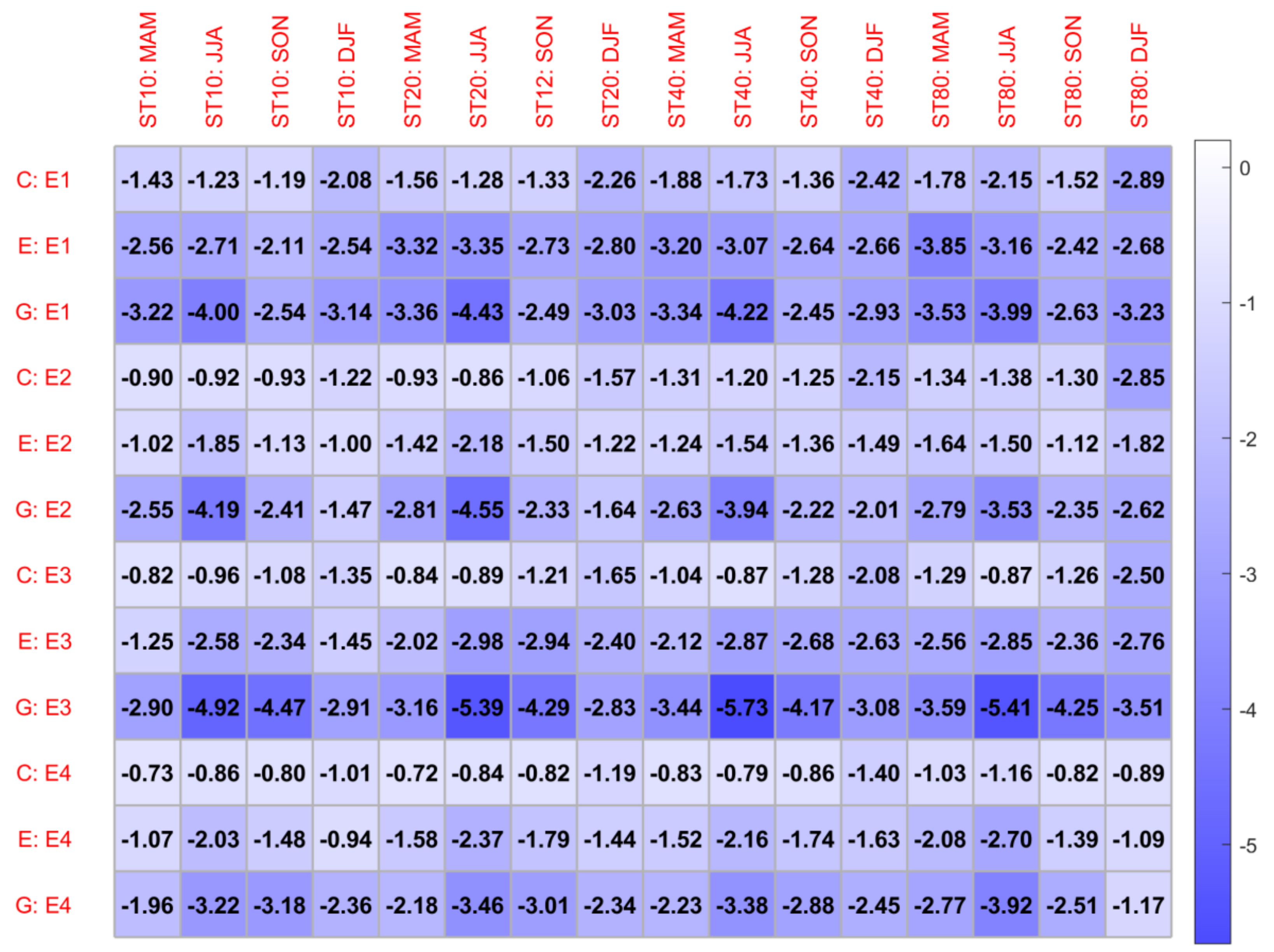 Earth 03 00060 g009 Earth 03 00060 g009