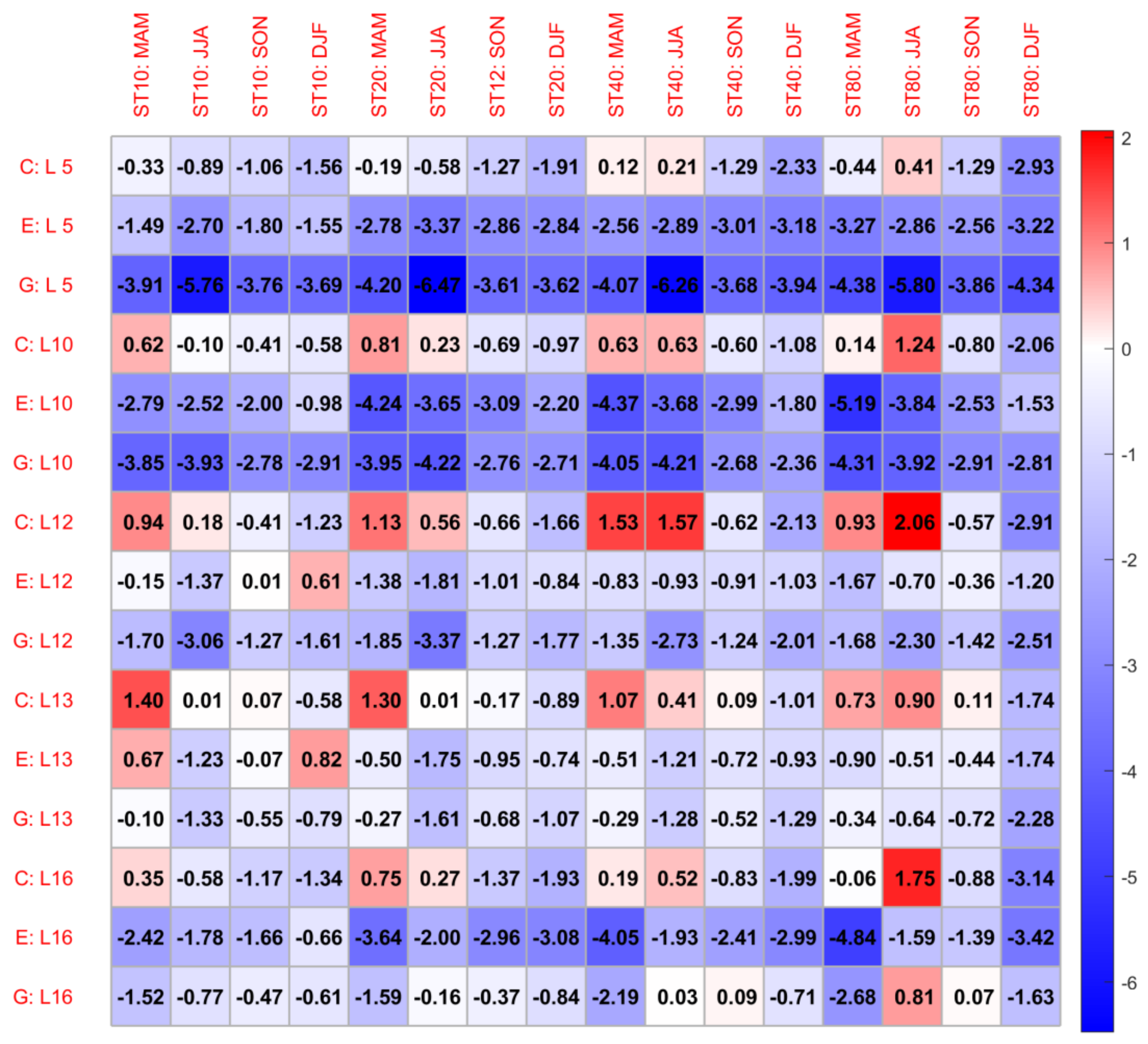 Earth 03 00060 g011 Earth 03 00060 g011