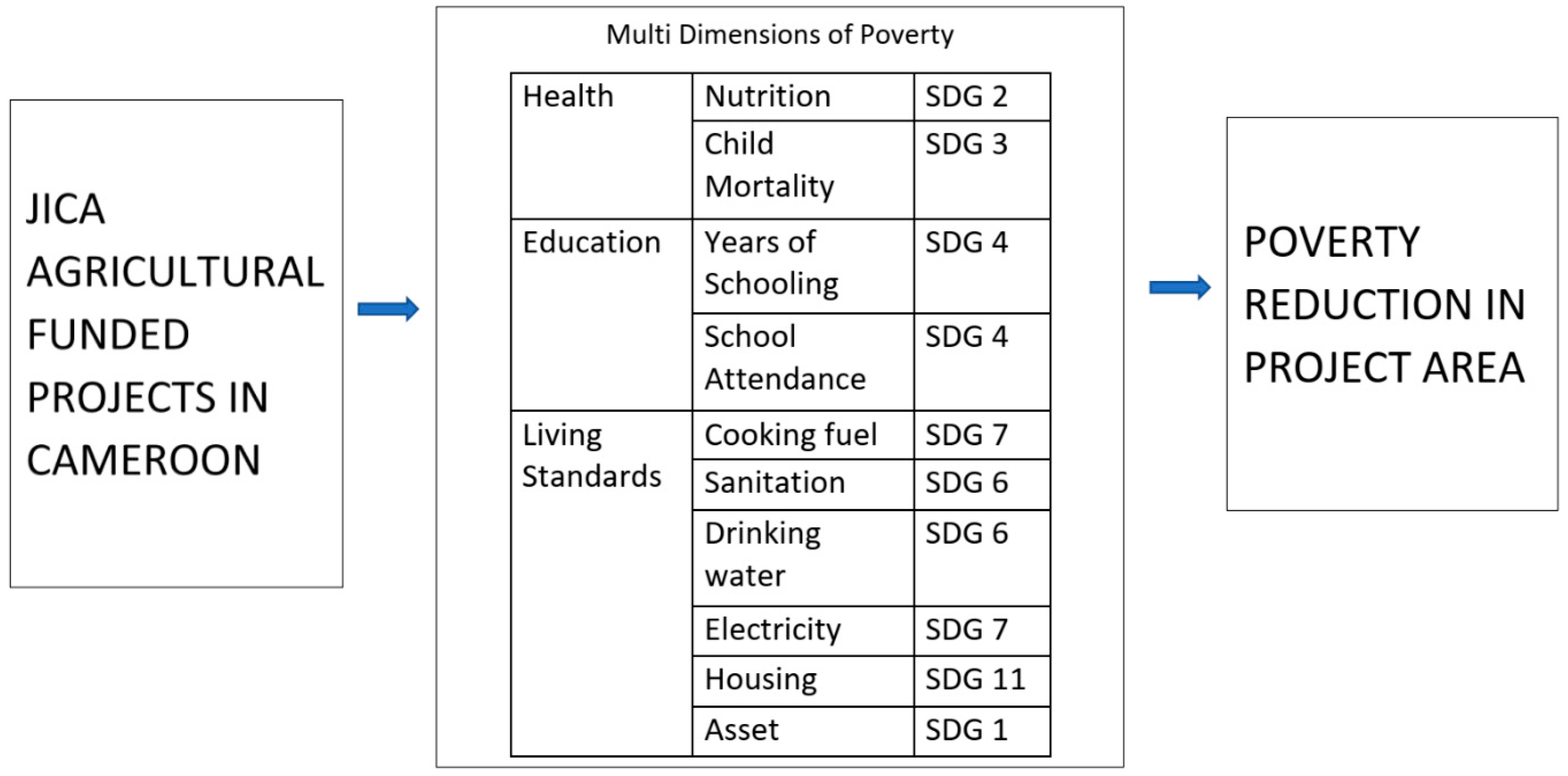 Earth 03 00068 g001 Earth 03 00068 g001