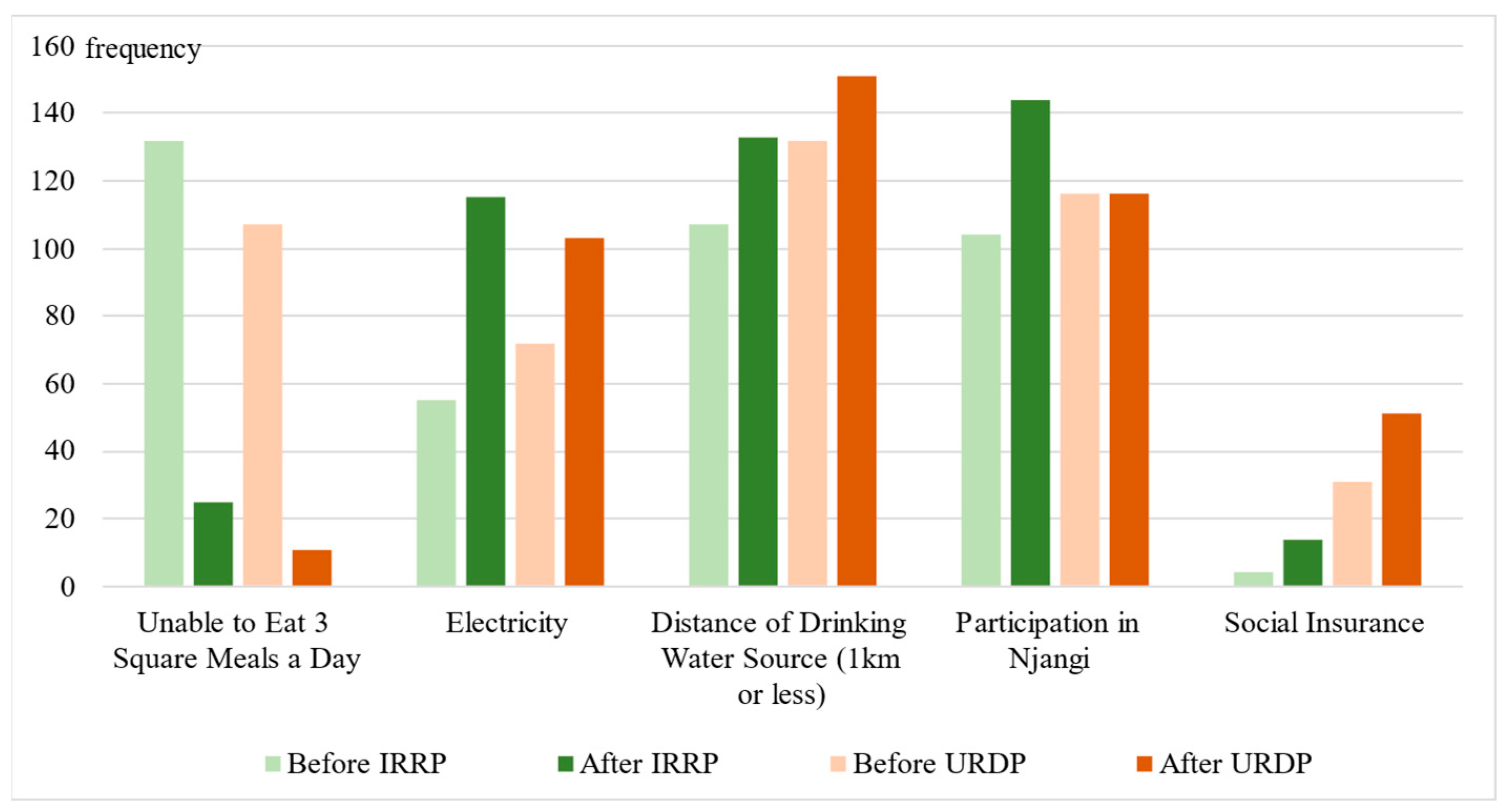Earth 03 00068 g003 Earth 03 00068 g003