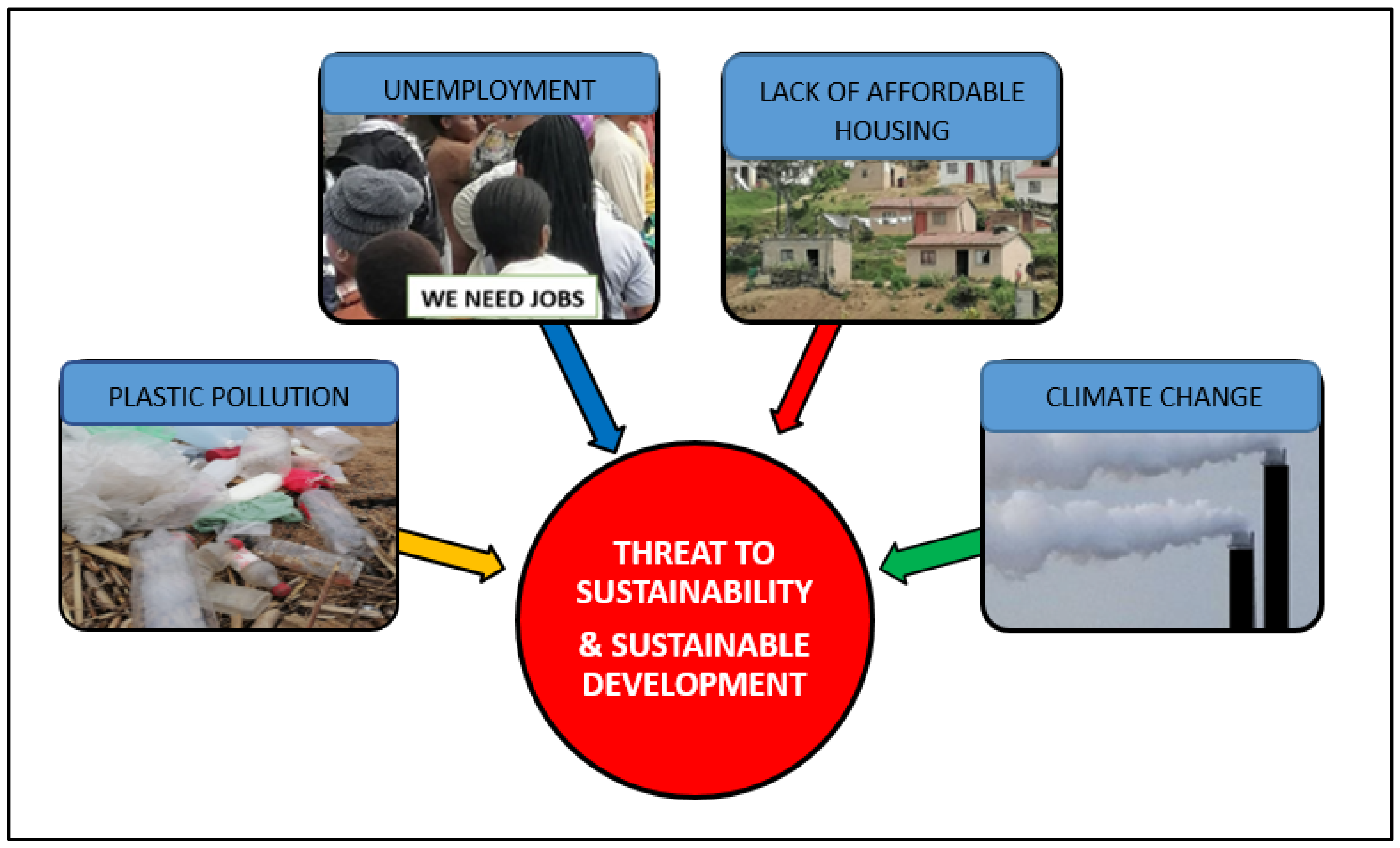 week 10 assignment critical threats to the global environment