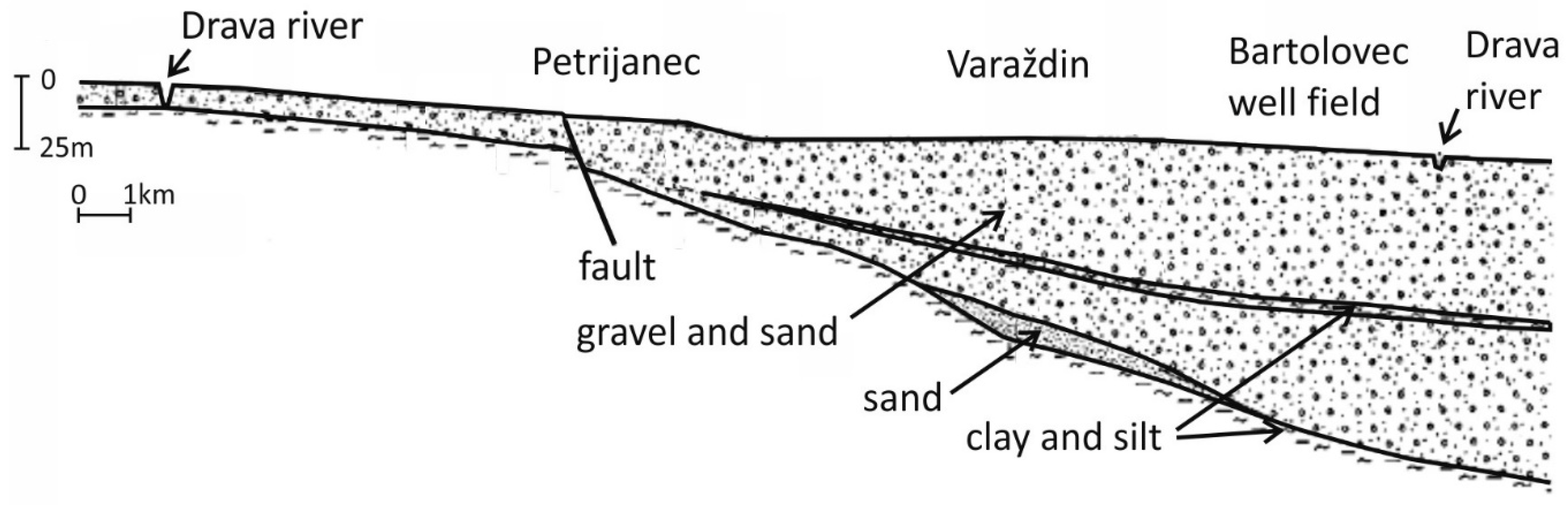Earth 04 00014 g002 Earth 04 00014 g002