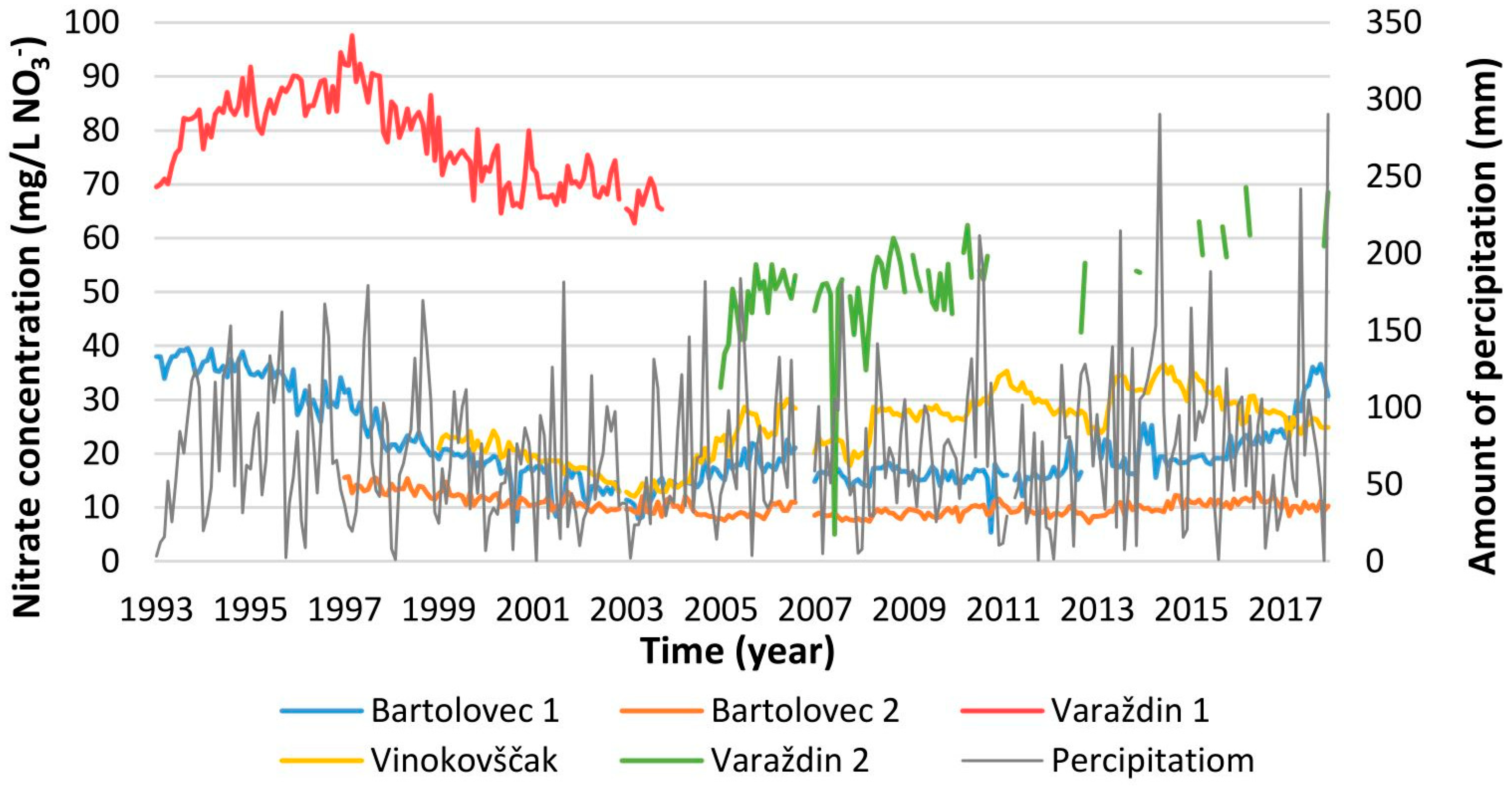 Earth 04 00014 g003 Earth 04 00014 g003