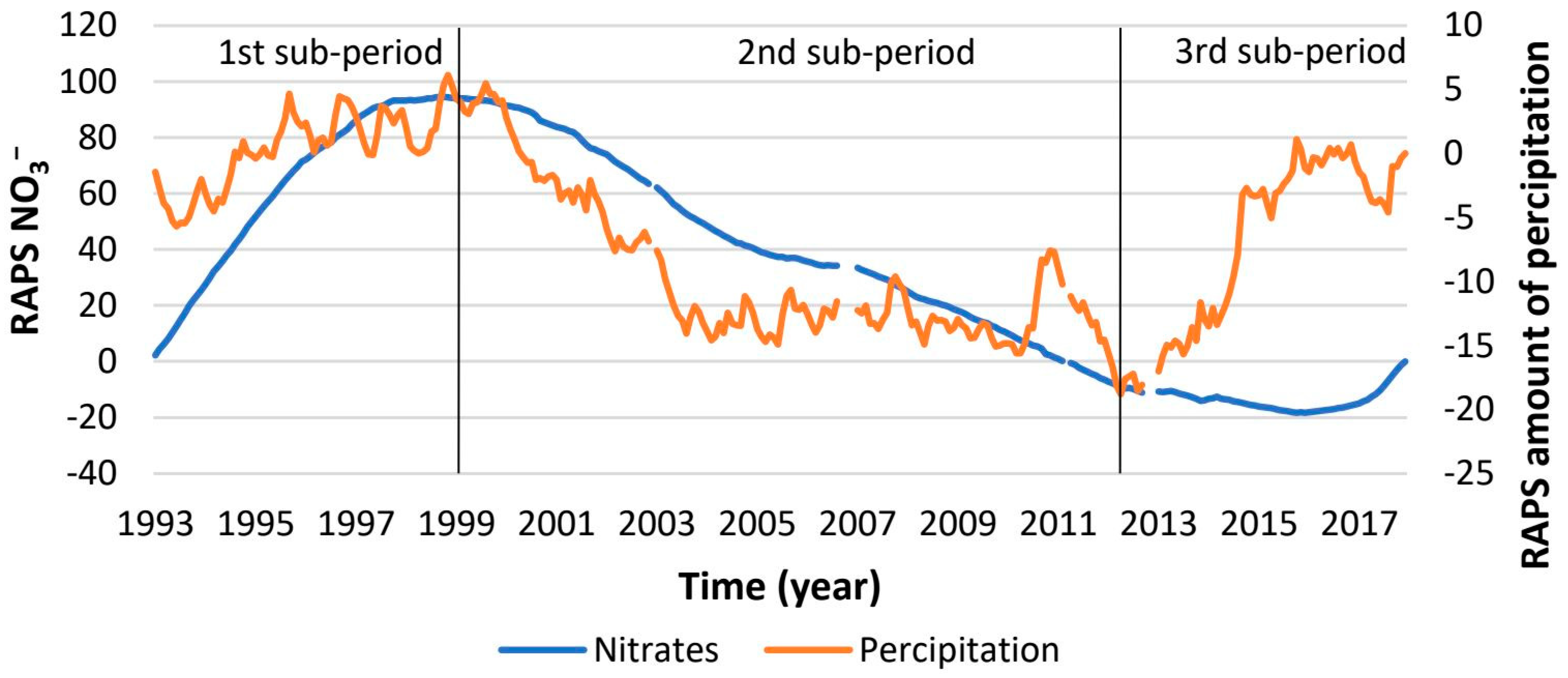 Earth 04 00014 g005 Earth 04 00014 g005