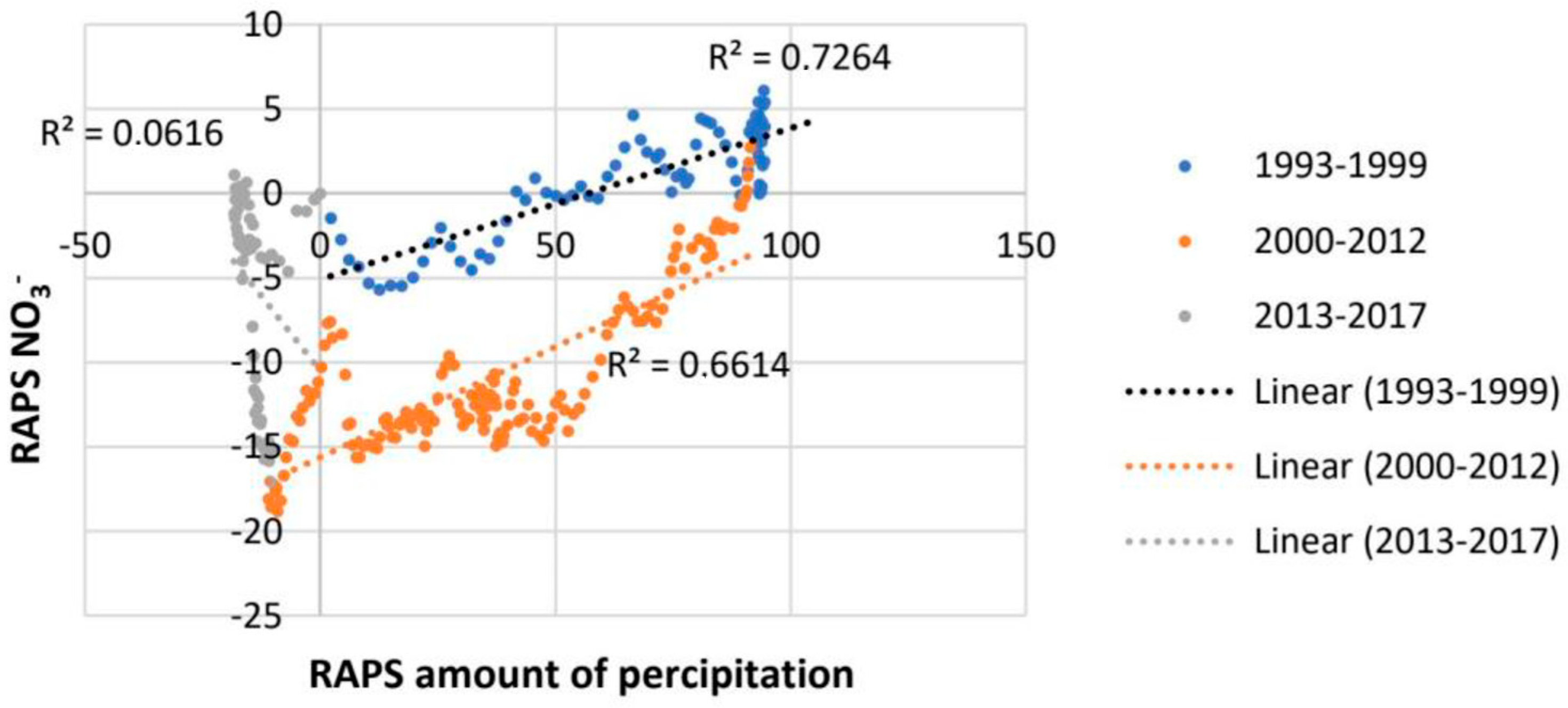 Earth 04 00014 g006 Earth 04 00014 g006