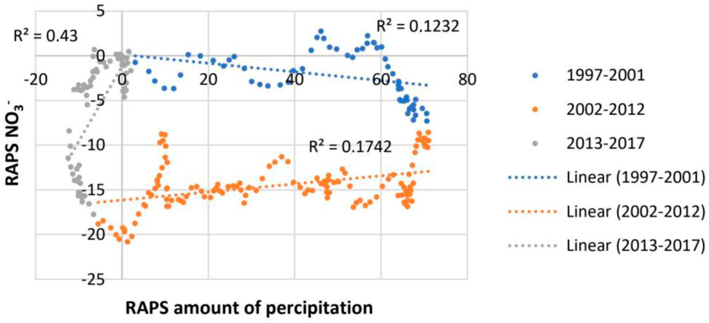 Earth 04 00014 g008 Earth 04 00014 g008