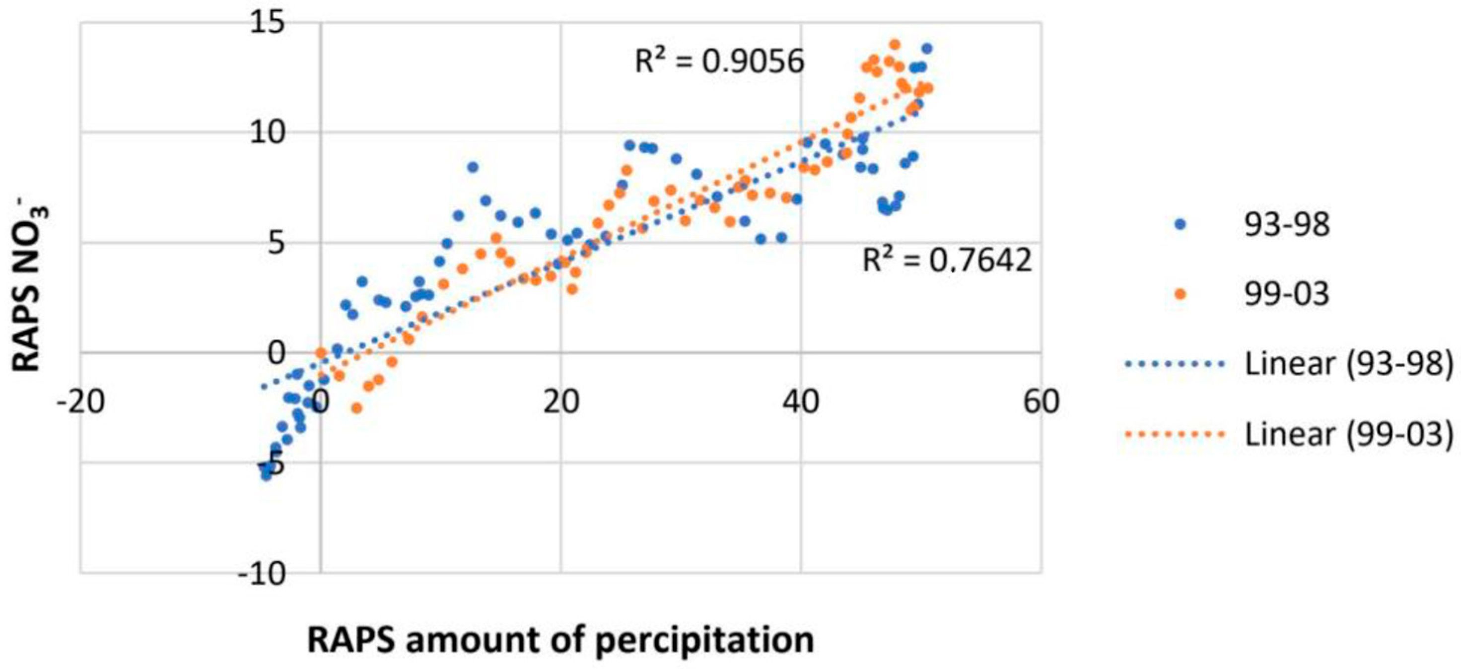 Earth 04 00014 g010 Earth 04 00014 g010
