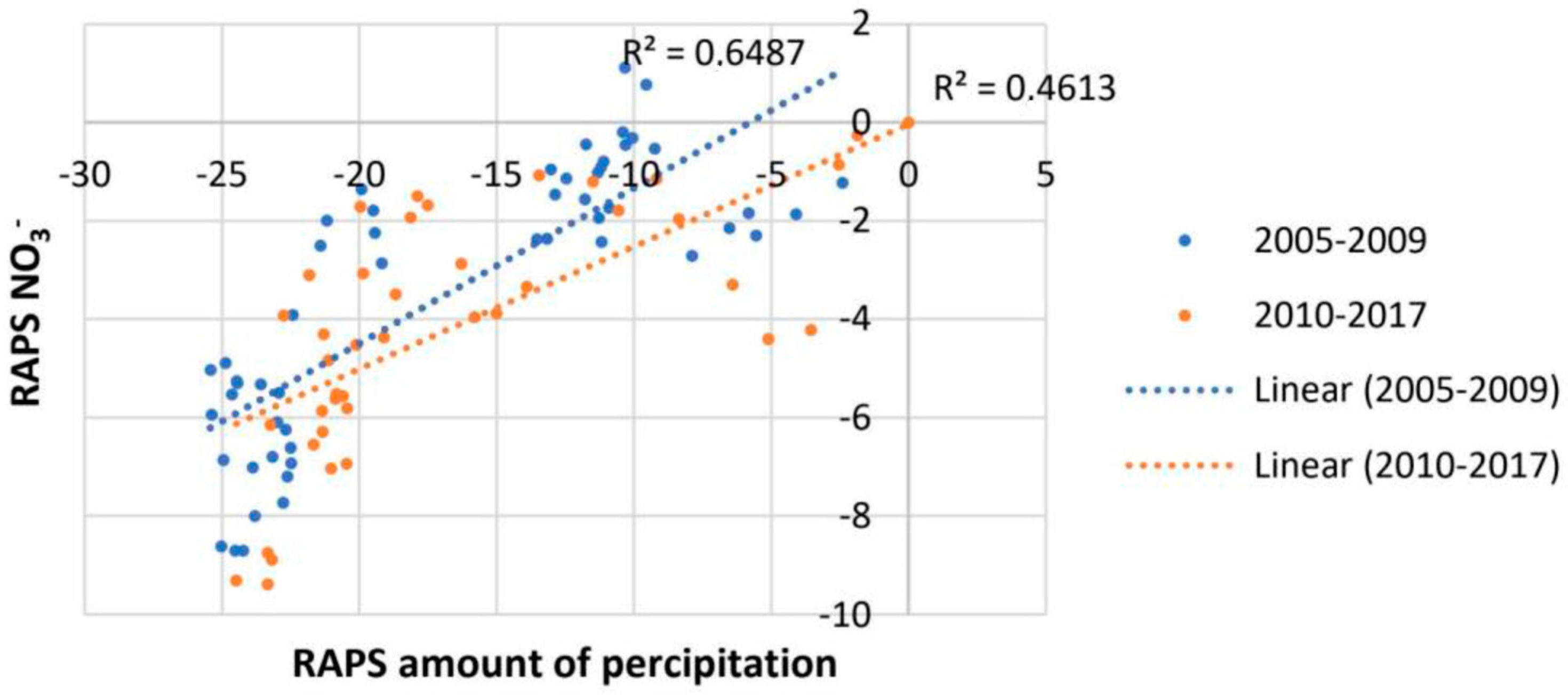Earth 04 00014 g012 Earth 04 00014 g012