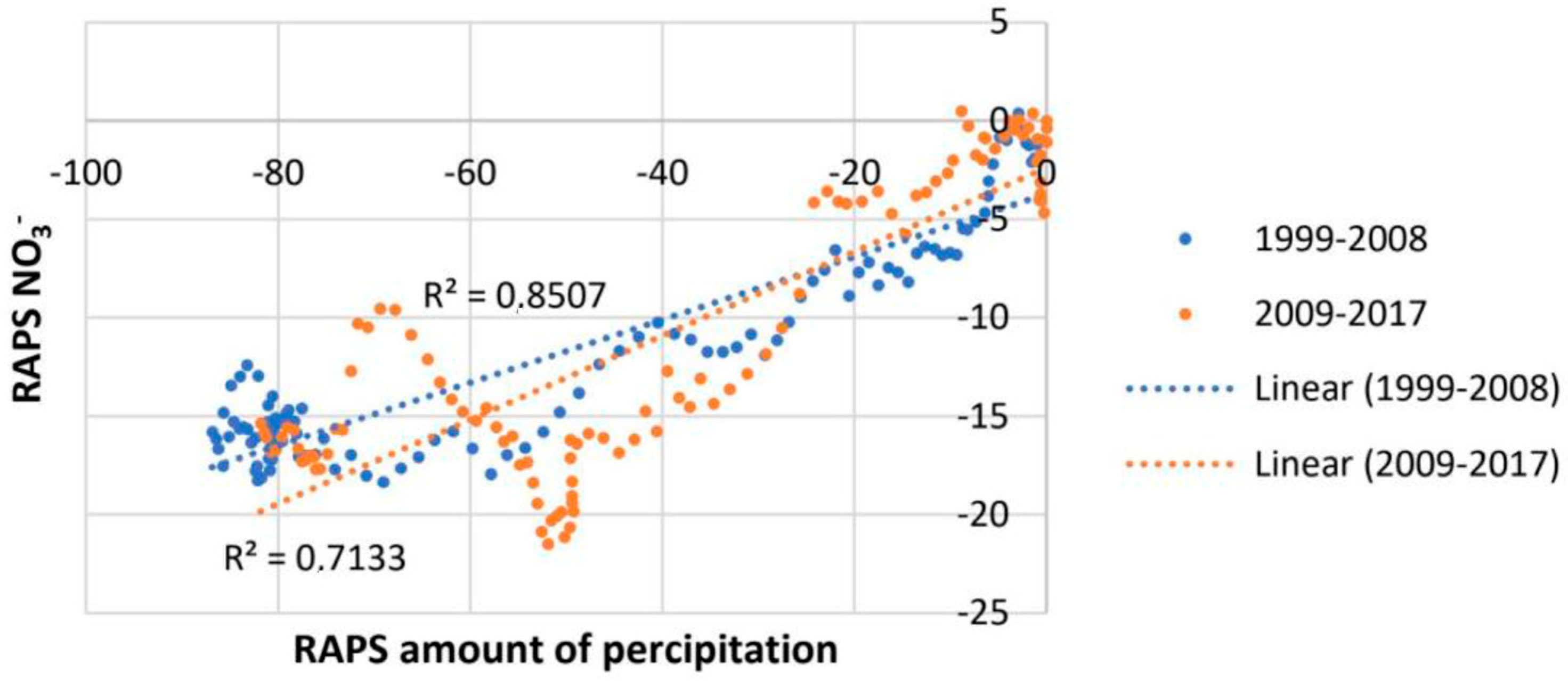 Earth 04 00014 g014 Earth 04 00014 g014