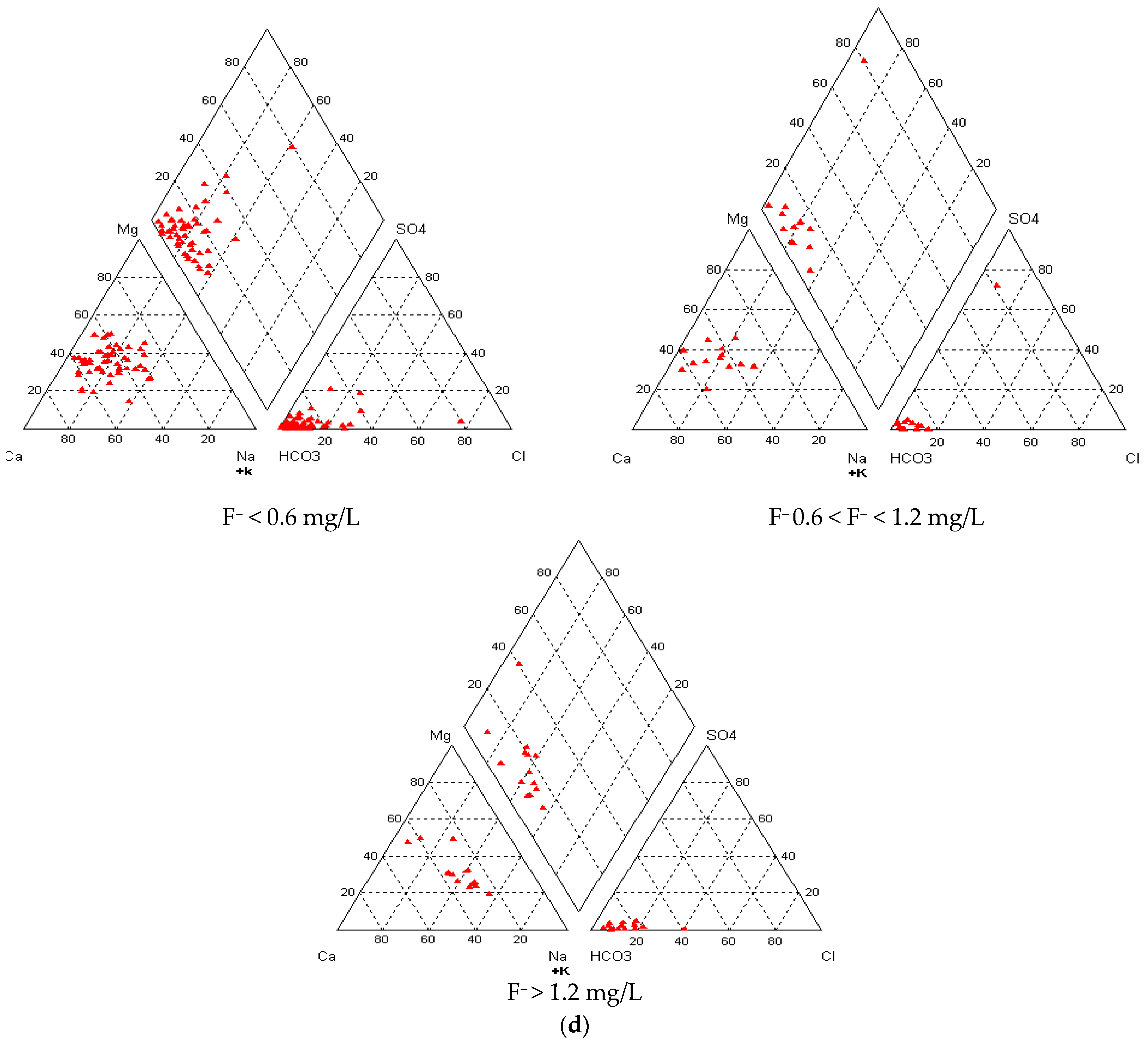 Earth 04 00033 g008b