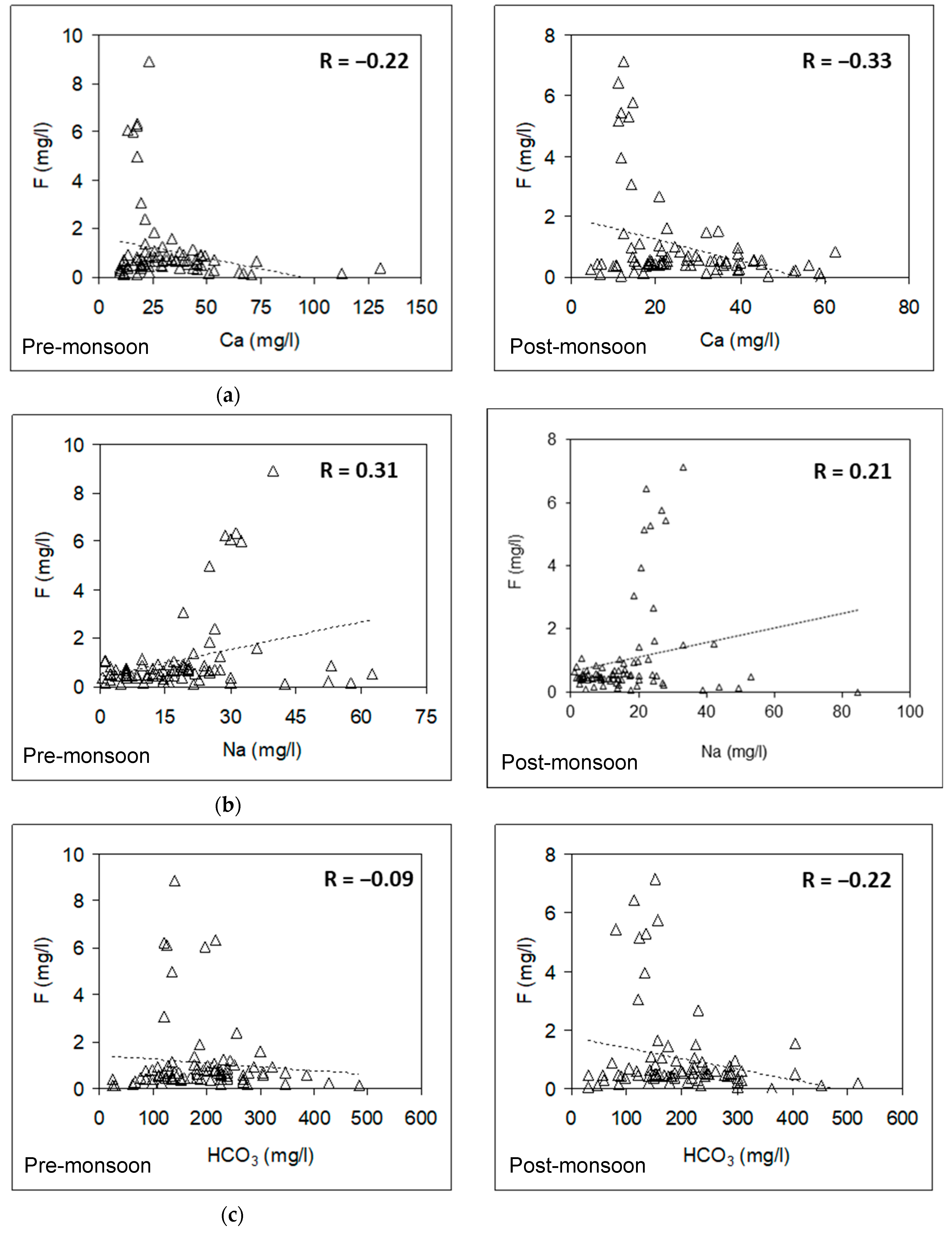 Earth 04 00033 g011a