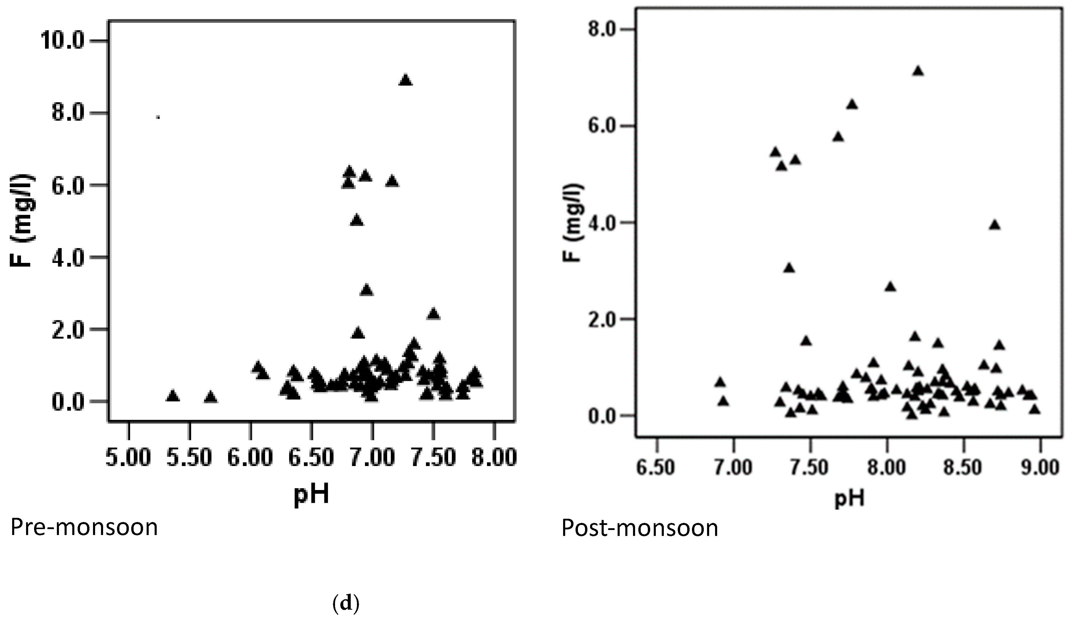 Earth 04 00033 g011b