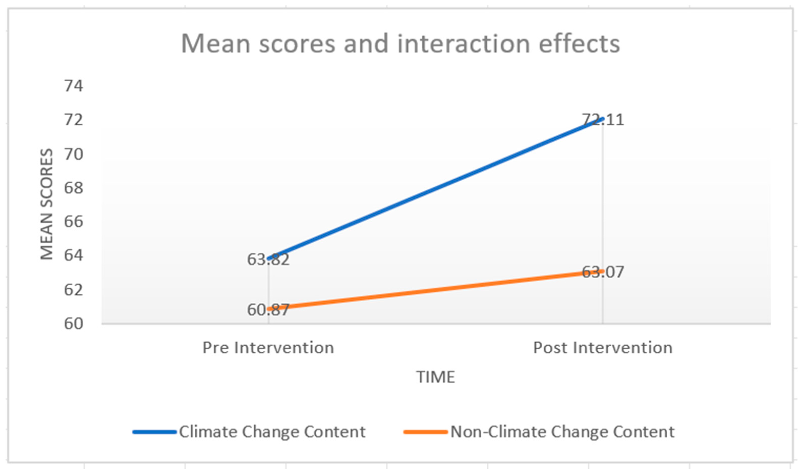 Earth Free Full Text Exposure to Climate Change Information on