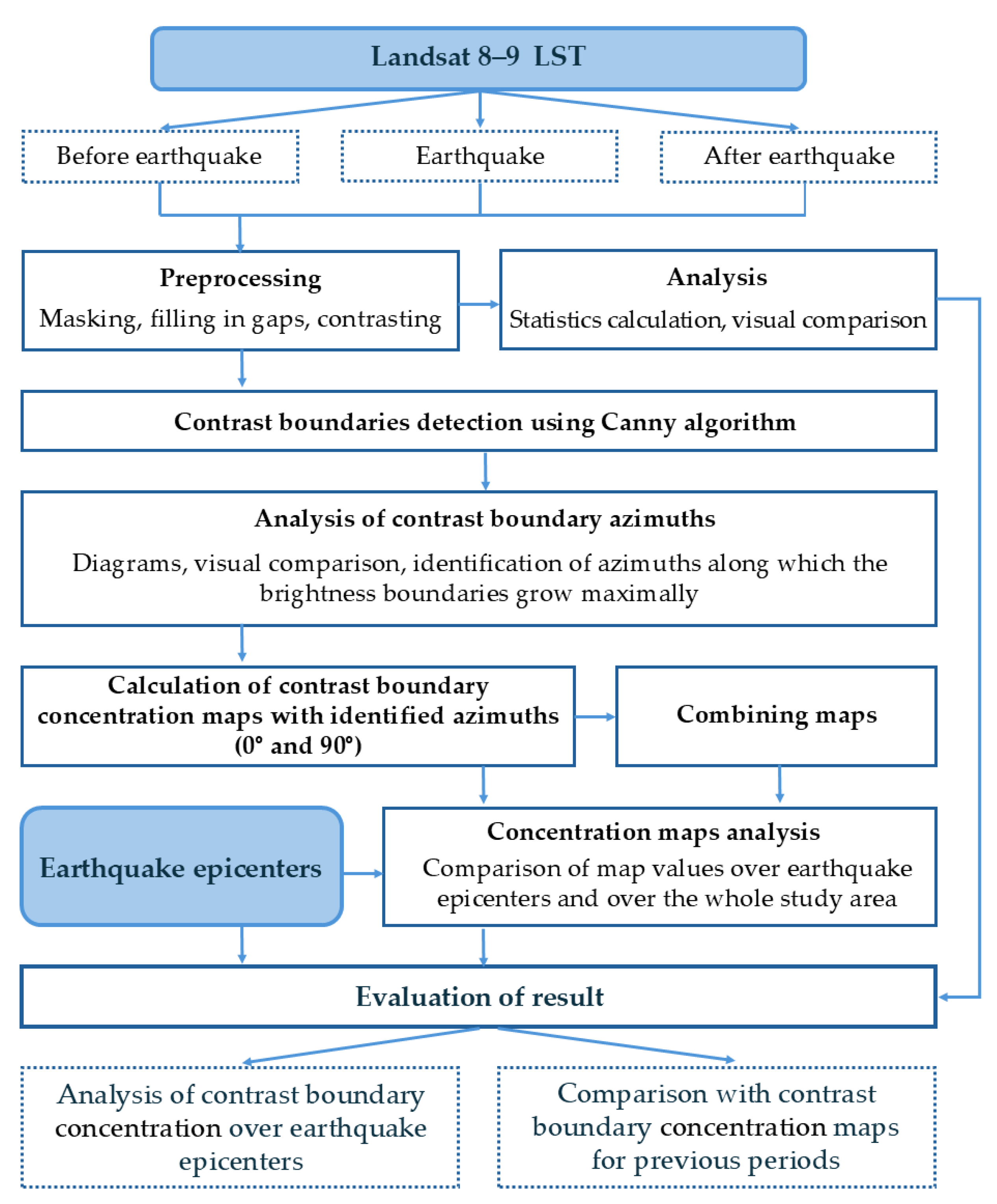 Earth 05 00022 g003 Earth 05 00022 g003