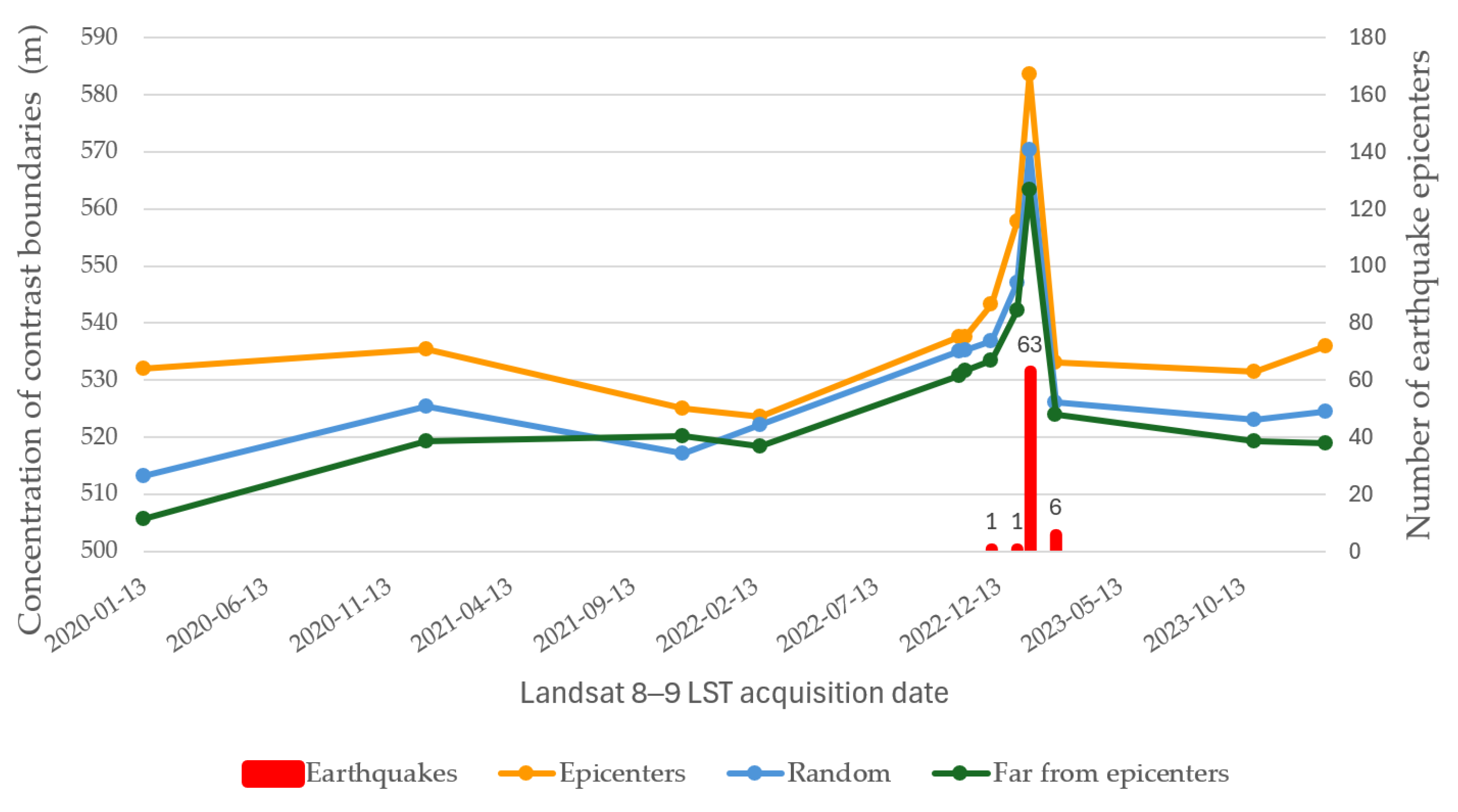 Earth 05 00022 g008 Earth 05 00022 g008