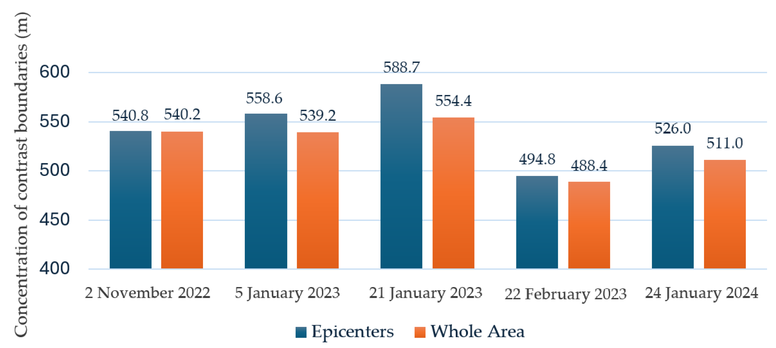 Earth 05 00022 g009 Earth 05 00022 g009