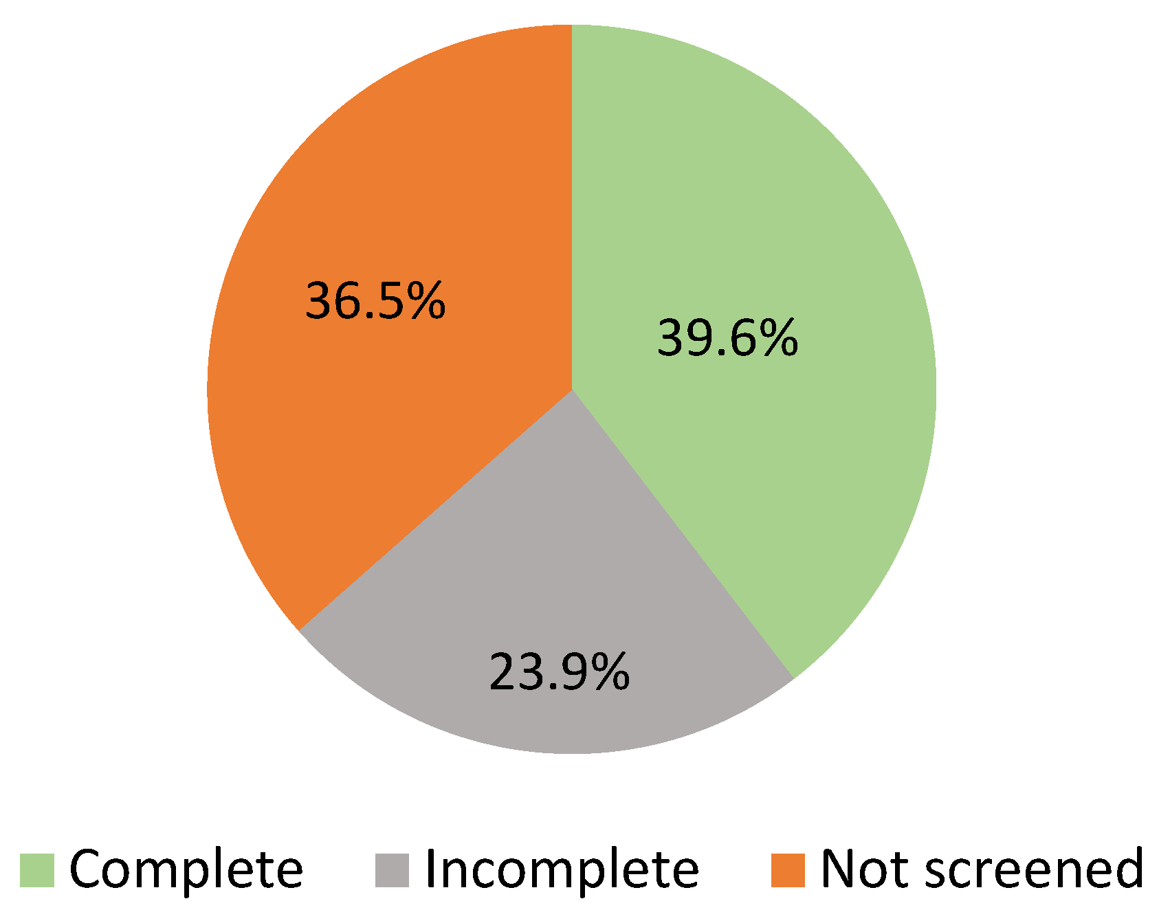 Ebj 04 00009 g003 Ebj 04 00009 g003